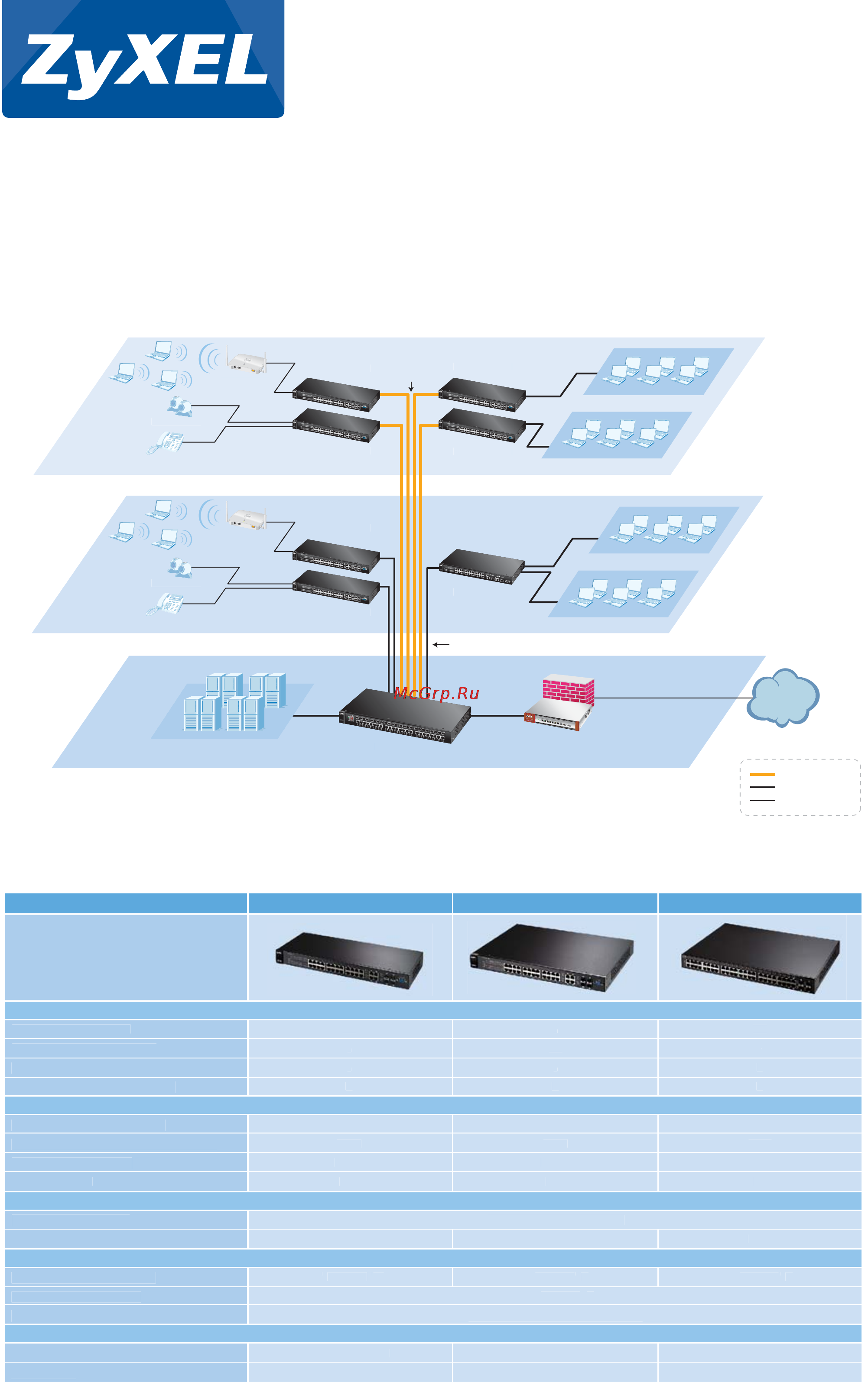 Zyxel GS2200-24P [2/4] Enterprise lan switches