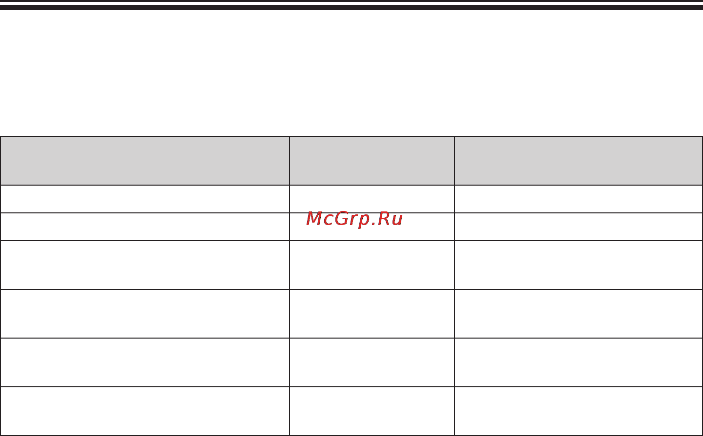 Gefest 6140-02 0001 [11/30] В таблице 3 приведены рекомендации по выбору режимов работы конфорок