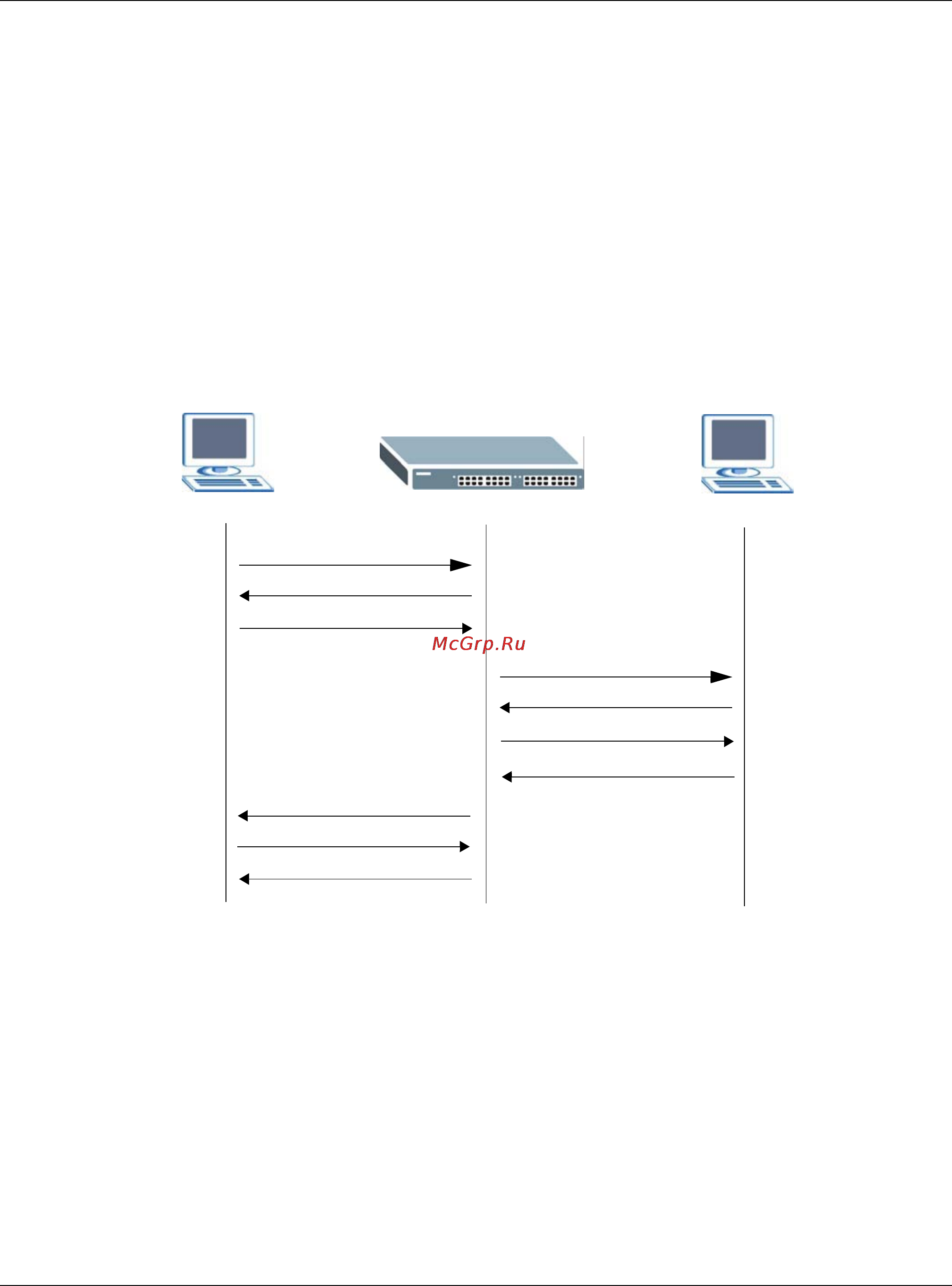 Zyxel GS2210-24HP [324/402] Arp reply