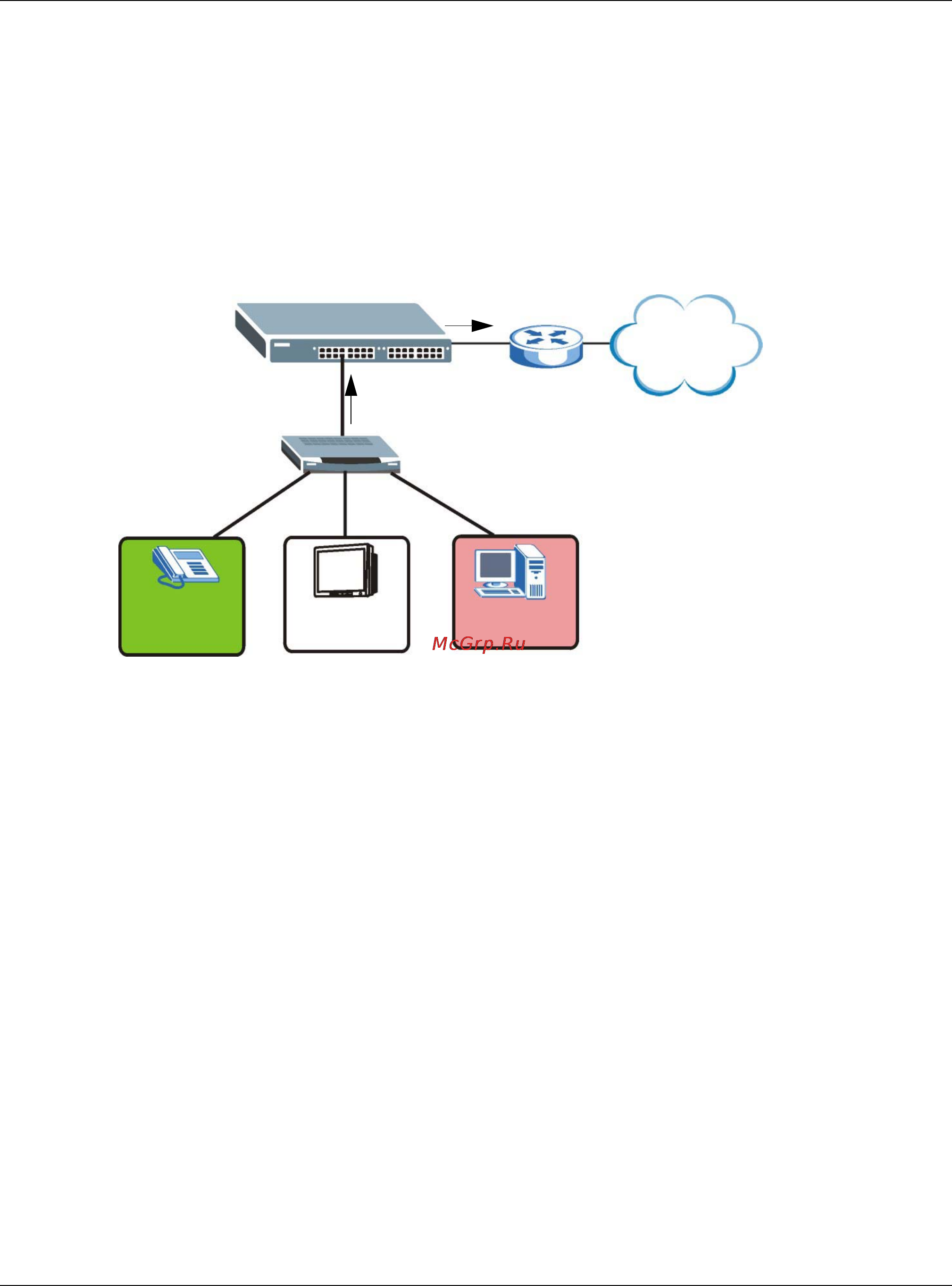 Zyxel GS2210-48HP [102/444] Configuring subnet based vlan