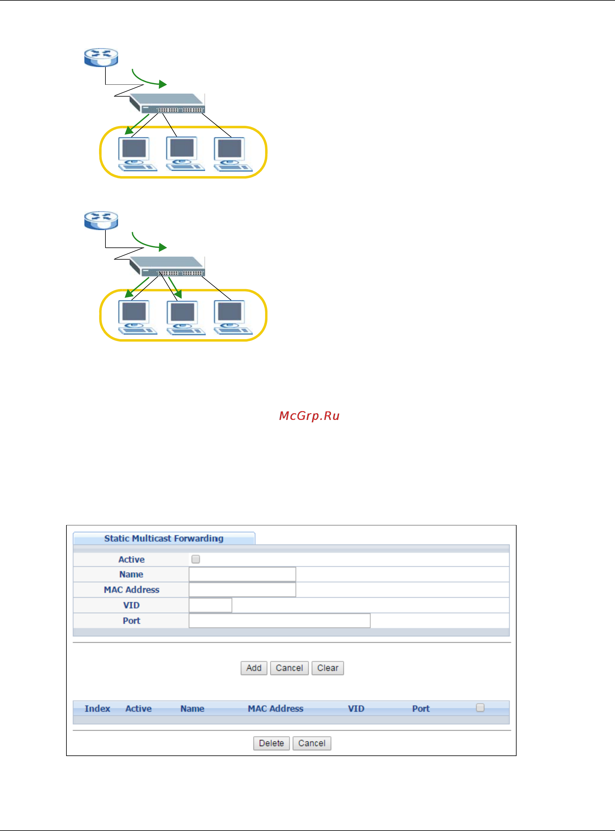 Zyxel GS2210-48HP [117/444] Configuring static multicast forwarding