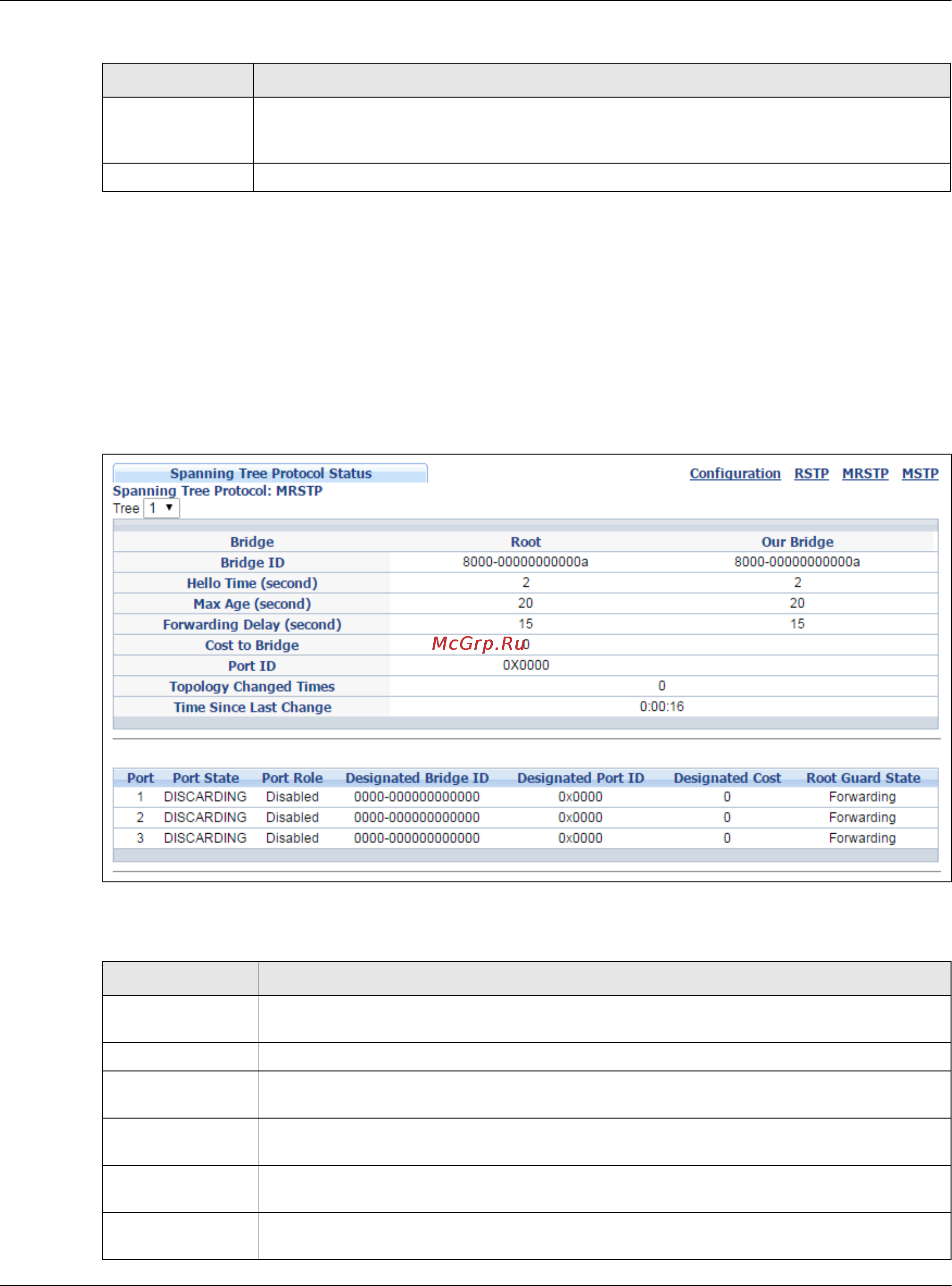 Zyxel GS2210-48HP [131/444] Multiple rapid spanning tree protocol status
