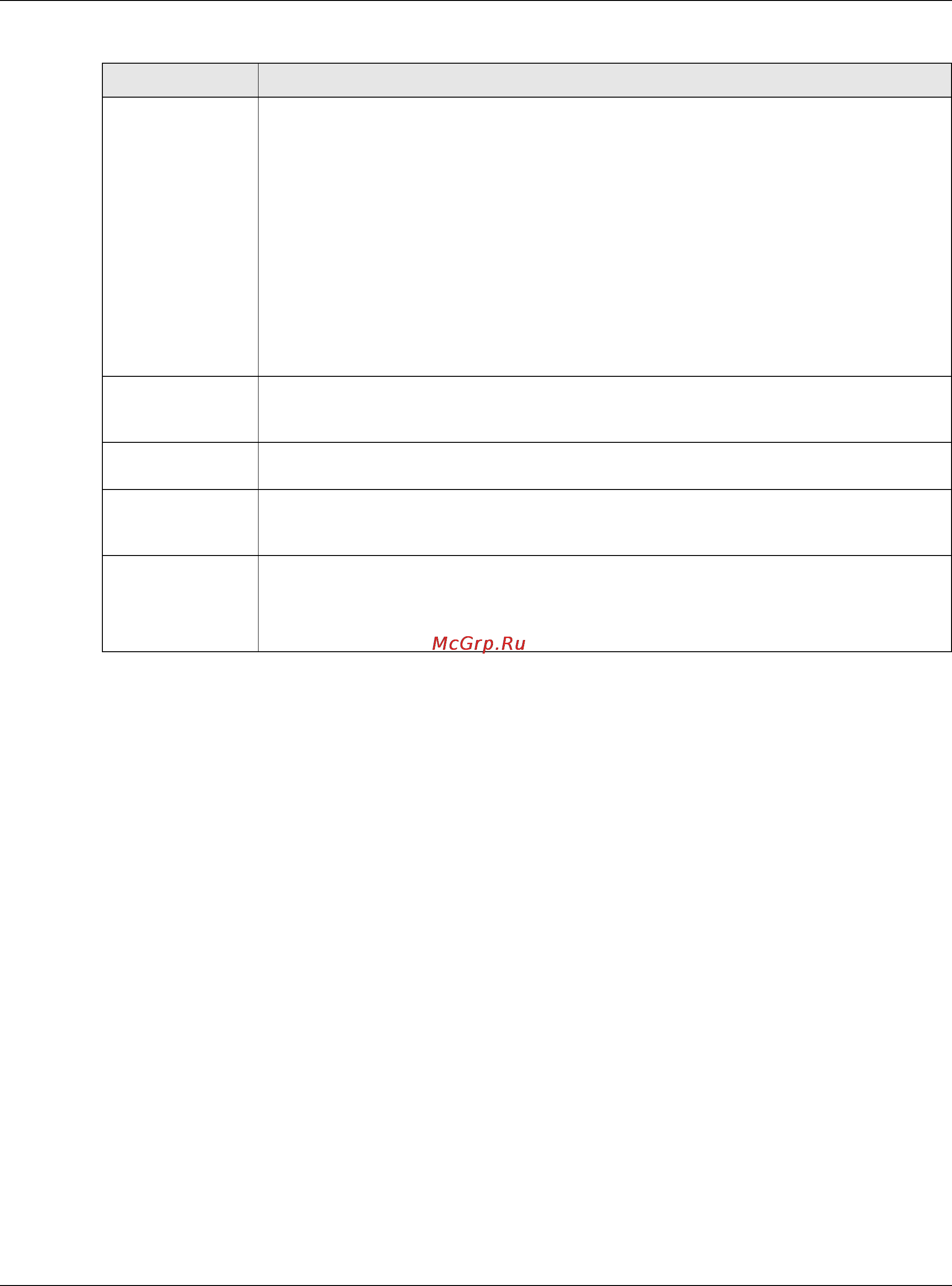 Zyxel GS2210-48HP [139/444] Mstp network example
