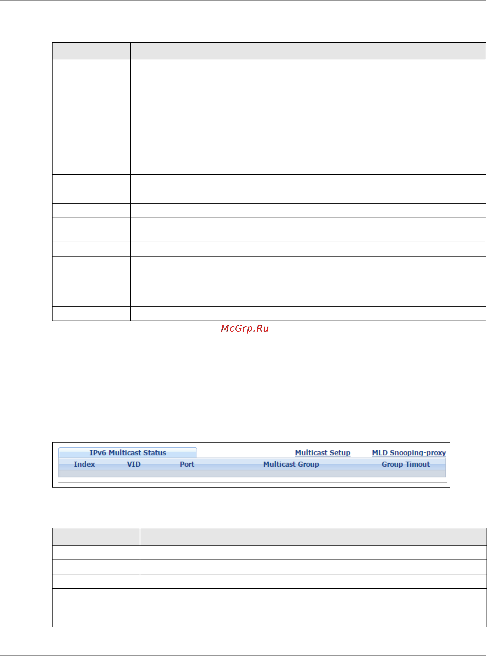 Zyxel GS2210-48HP [196/444] Ipv6 multicast status