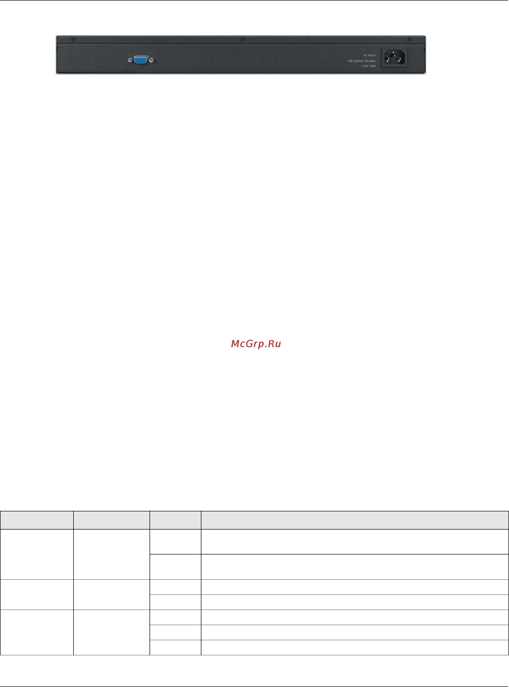 Zyxel GS2210-8 [31/444] Console port