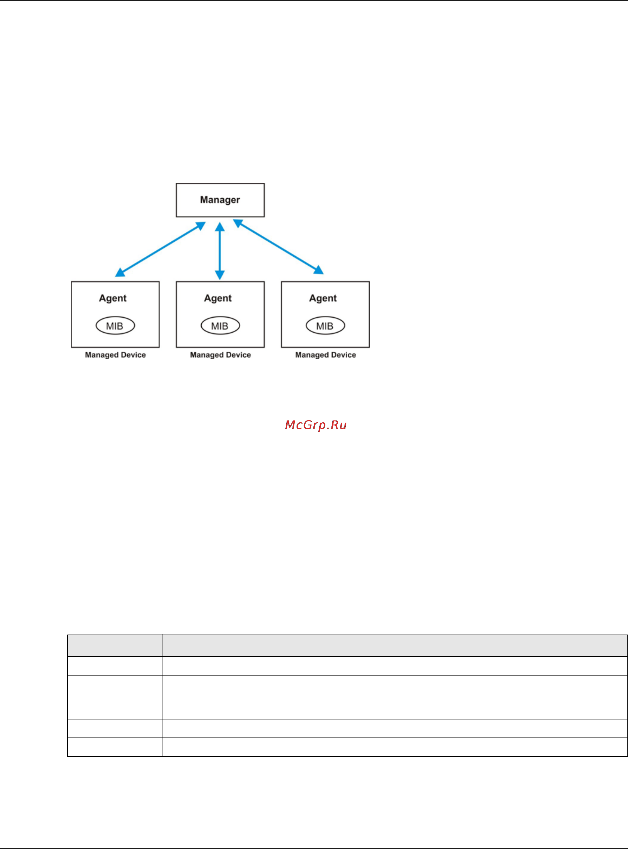 Zyxel GS2210-48HP [372/444] About snmp