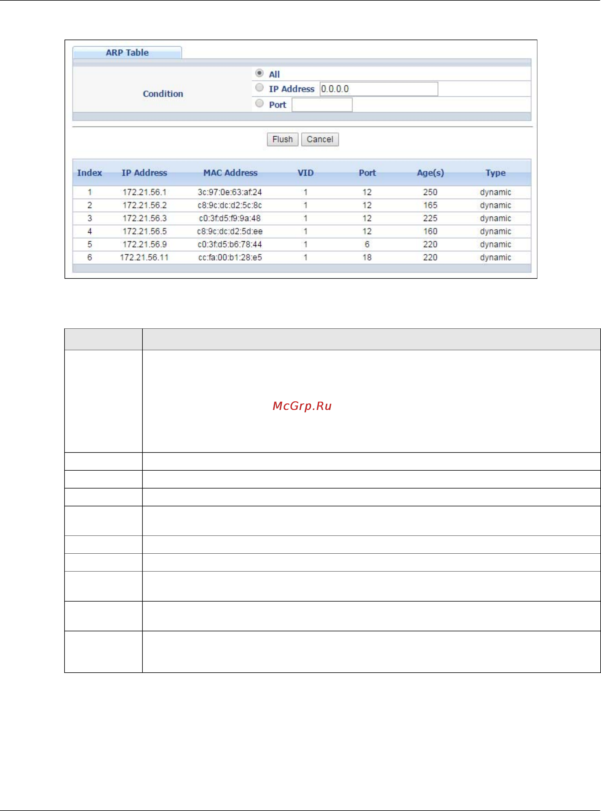 Zyxel GS2210-8 [402/444] Chapter 49 arp table