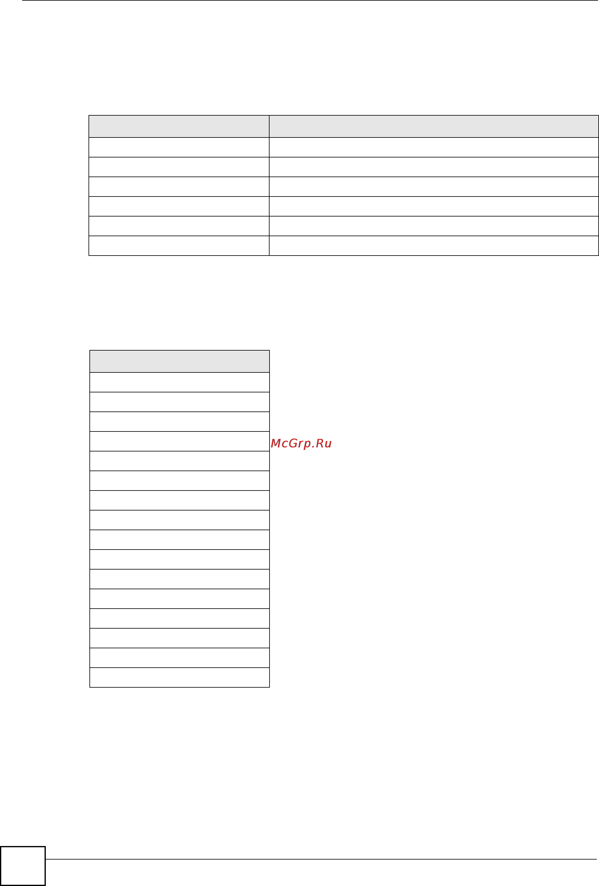 Zyxel GS2210-48 [134/351] A loopback address 0 0 0 0 0 0 0 1 or 1 allows a host to send packets to itself it is similar to 127 in ipv4
