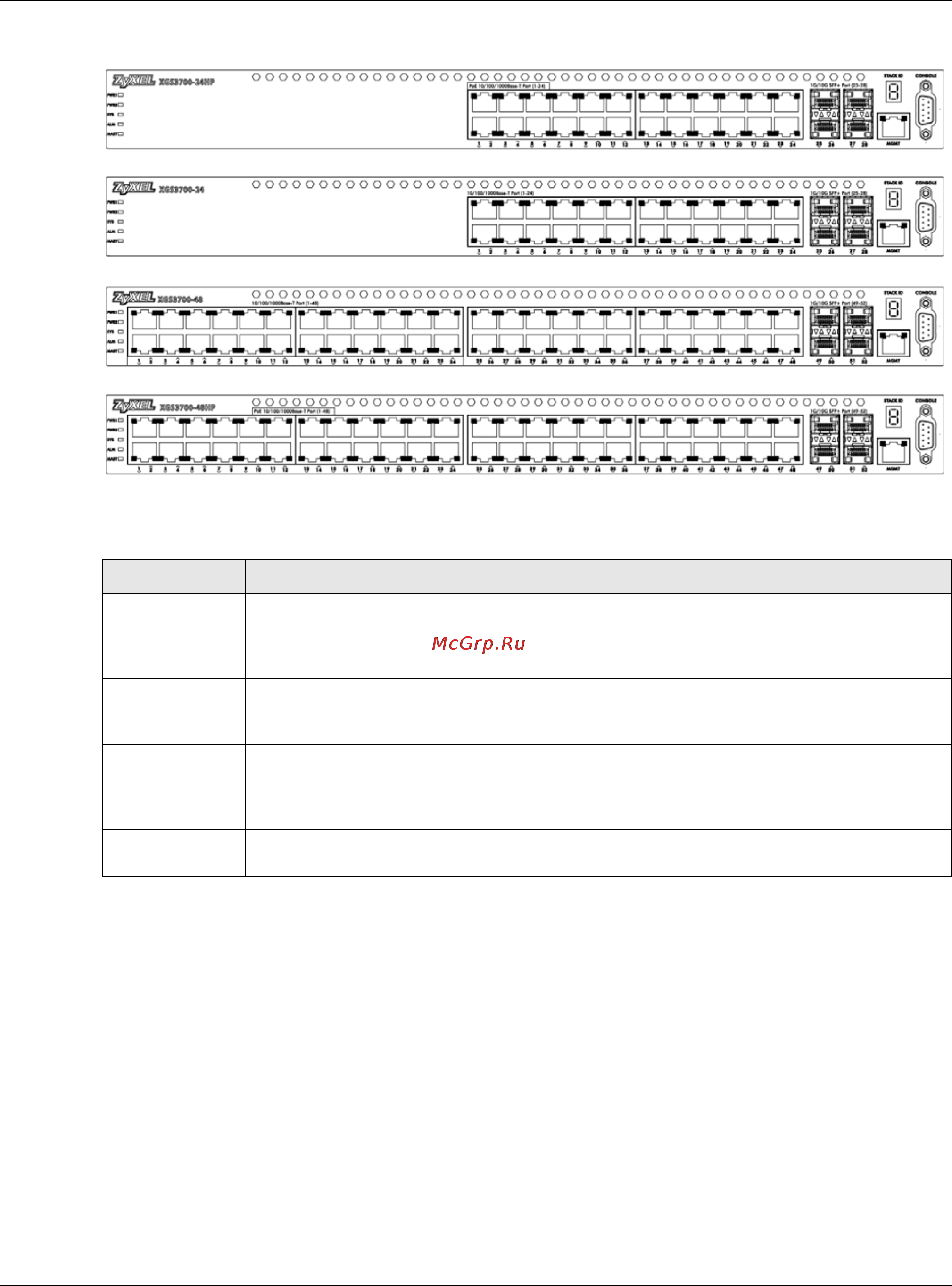 Zyxel XGS3700-24HP [31/548] Default ethernet settings