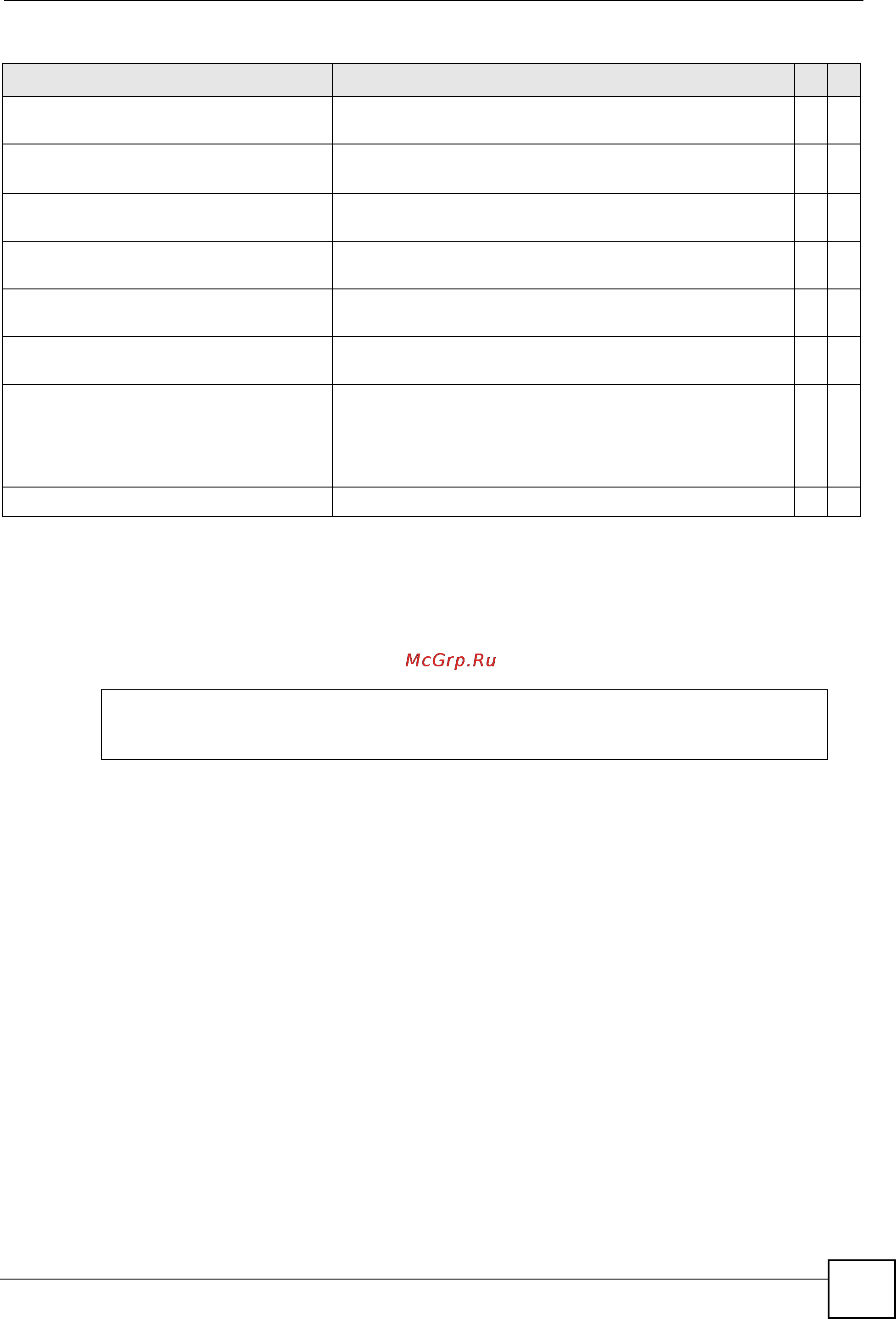Zyxel GS3700-48HP [261/384] Command examples port by port configuration