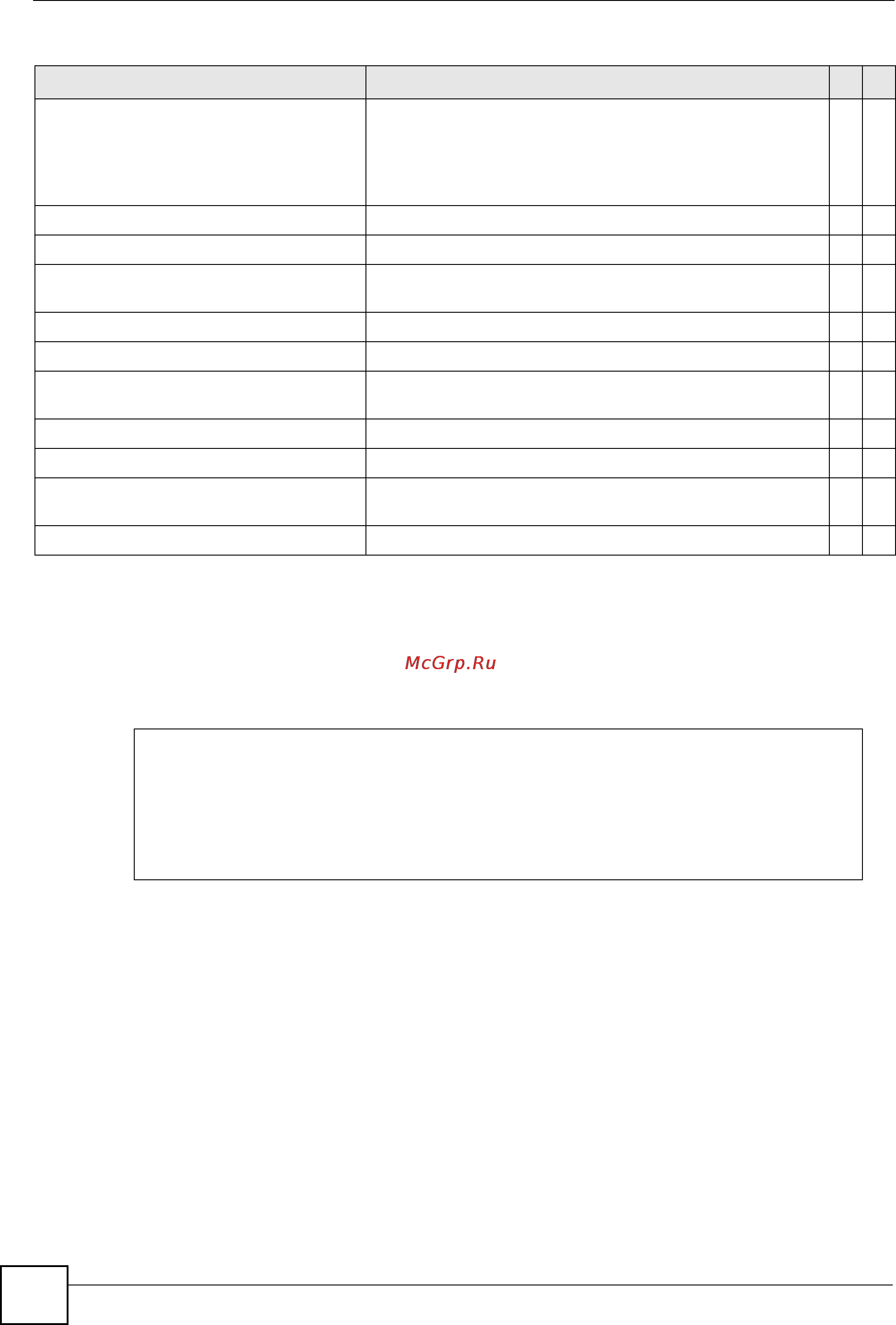 Zyxel GS3700-48HP [46/384] Command example bmstorm limit
