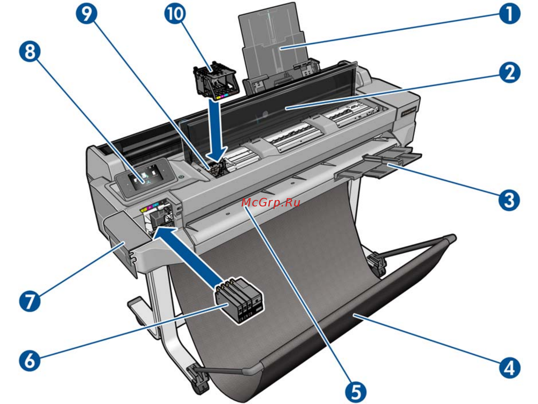 Hp lj t525 как снять печ головку HP designjet t520 (cq893a) 13/160 Вид спереди (T520)