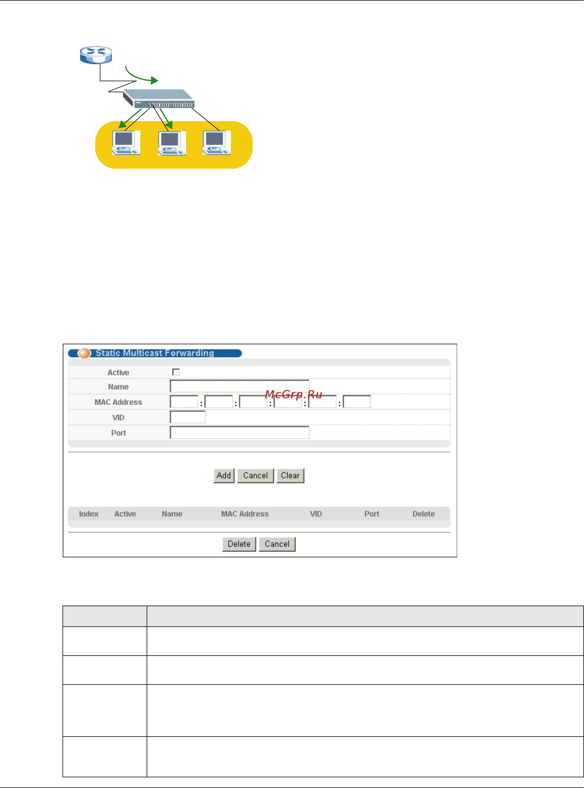 Zyxel XS3700-24 [104/440] Configuring static multicast forwarding
