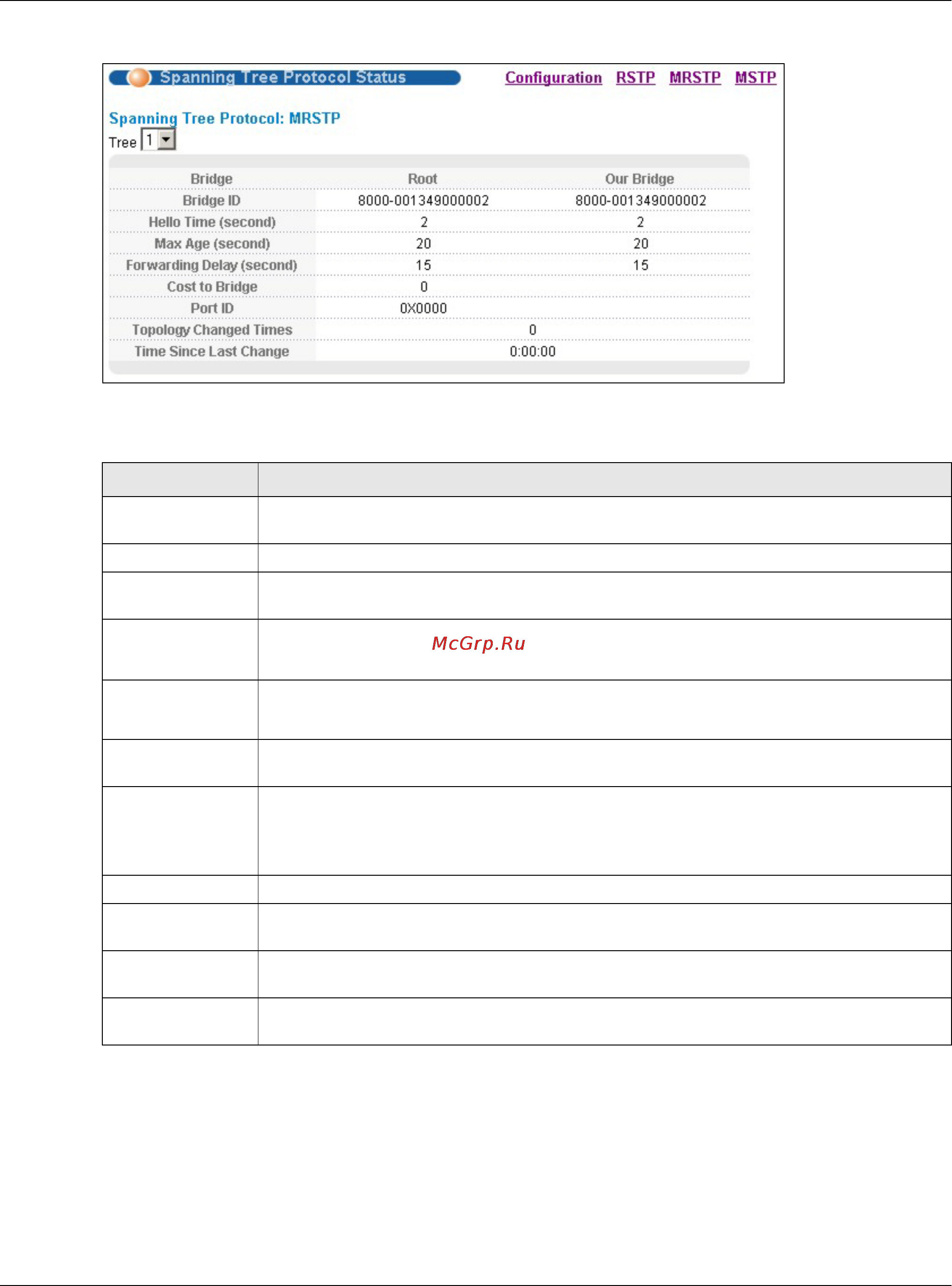 Zyxel XS3700-24 [119/440] Configure multiple spanning tree protocol