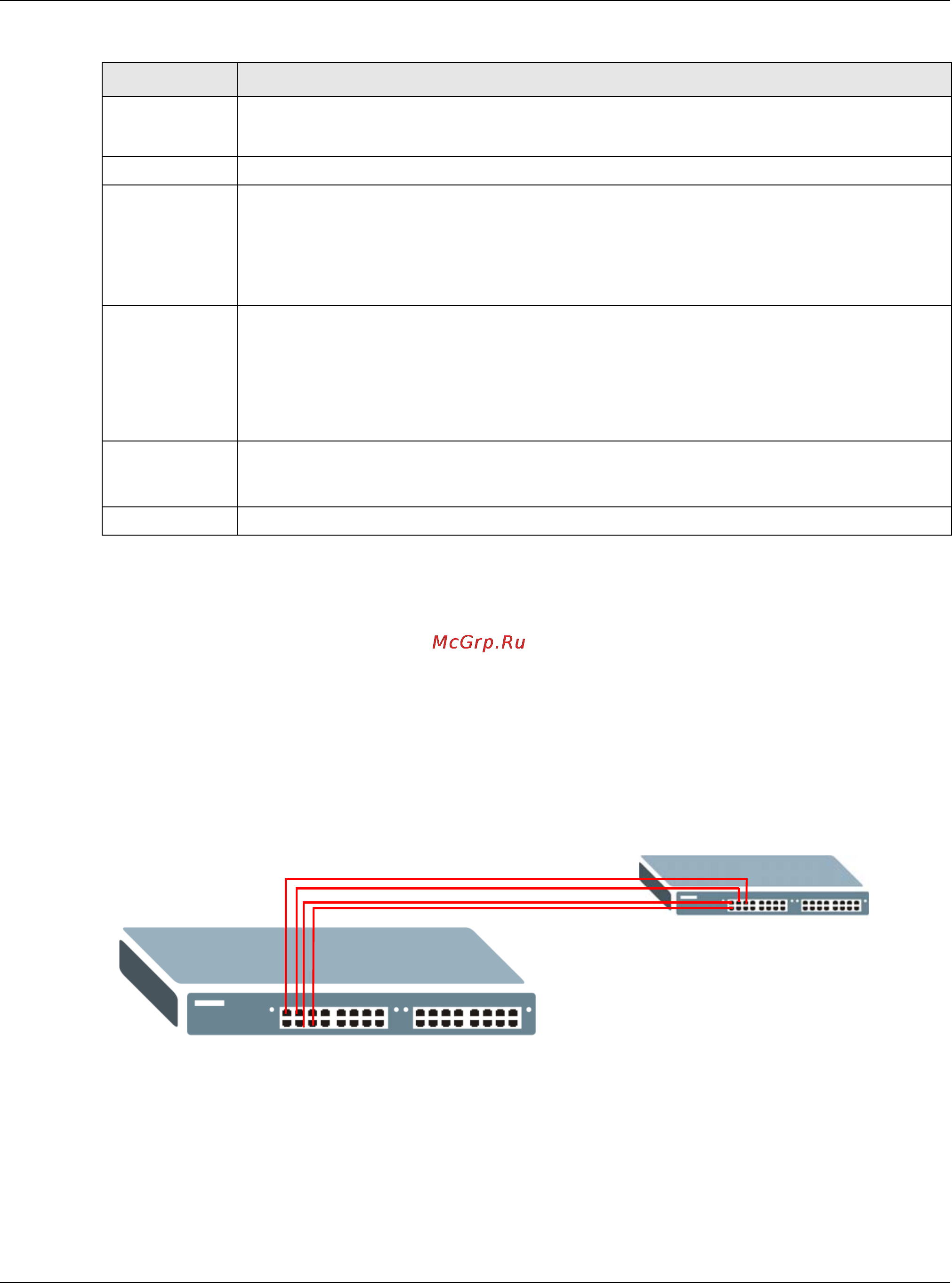Zyxel XS3700-24 [146/440] Static trunking example