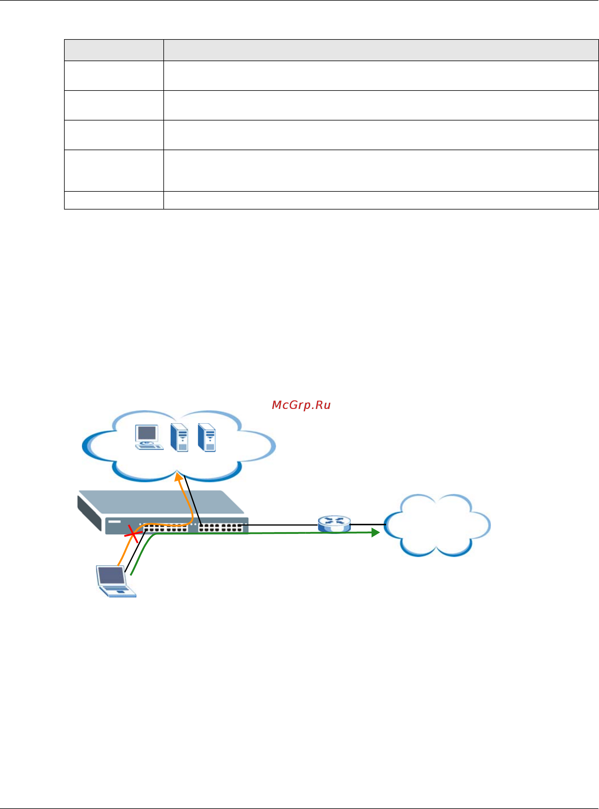 Zyxel XS3700-24 [152/440] Guest vlan
