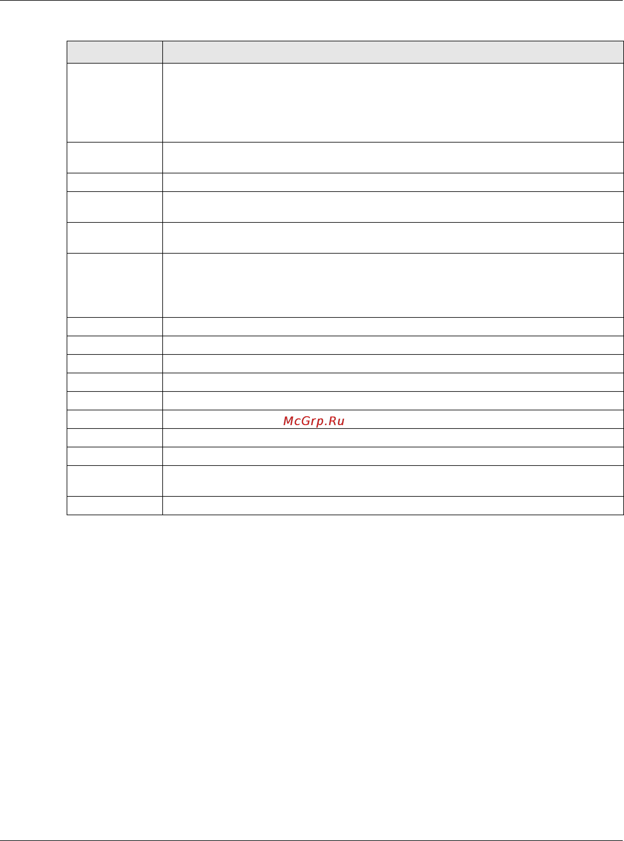 Zyxel XS3700-24 [204/440] Use this screen to configure mvr ip multicast group address es click the group configuration link in the mvr screen