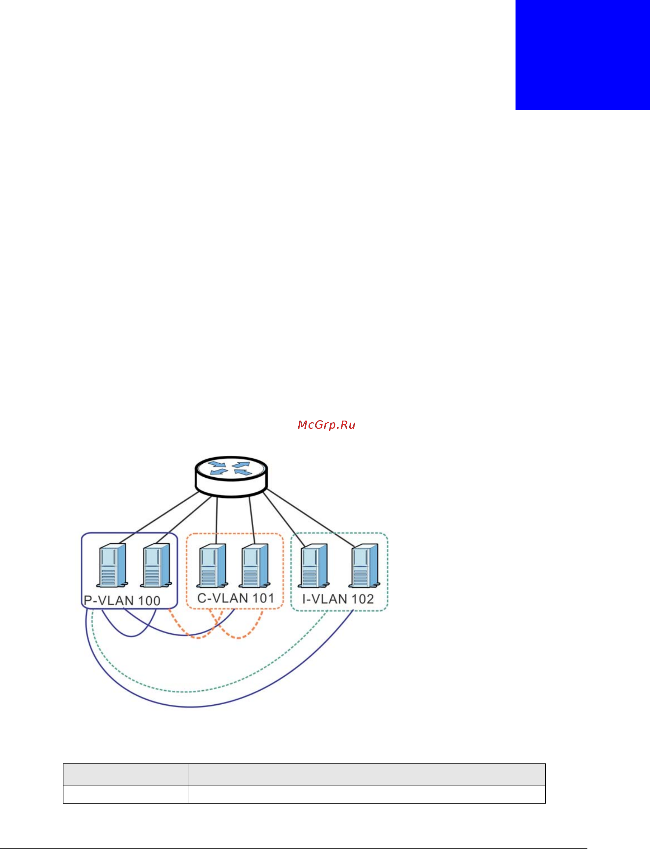 Zyxel XS3700-24 [273/440] Private vlan