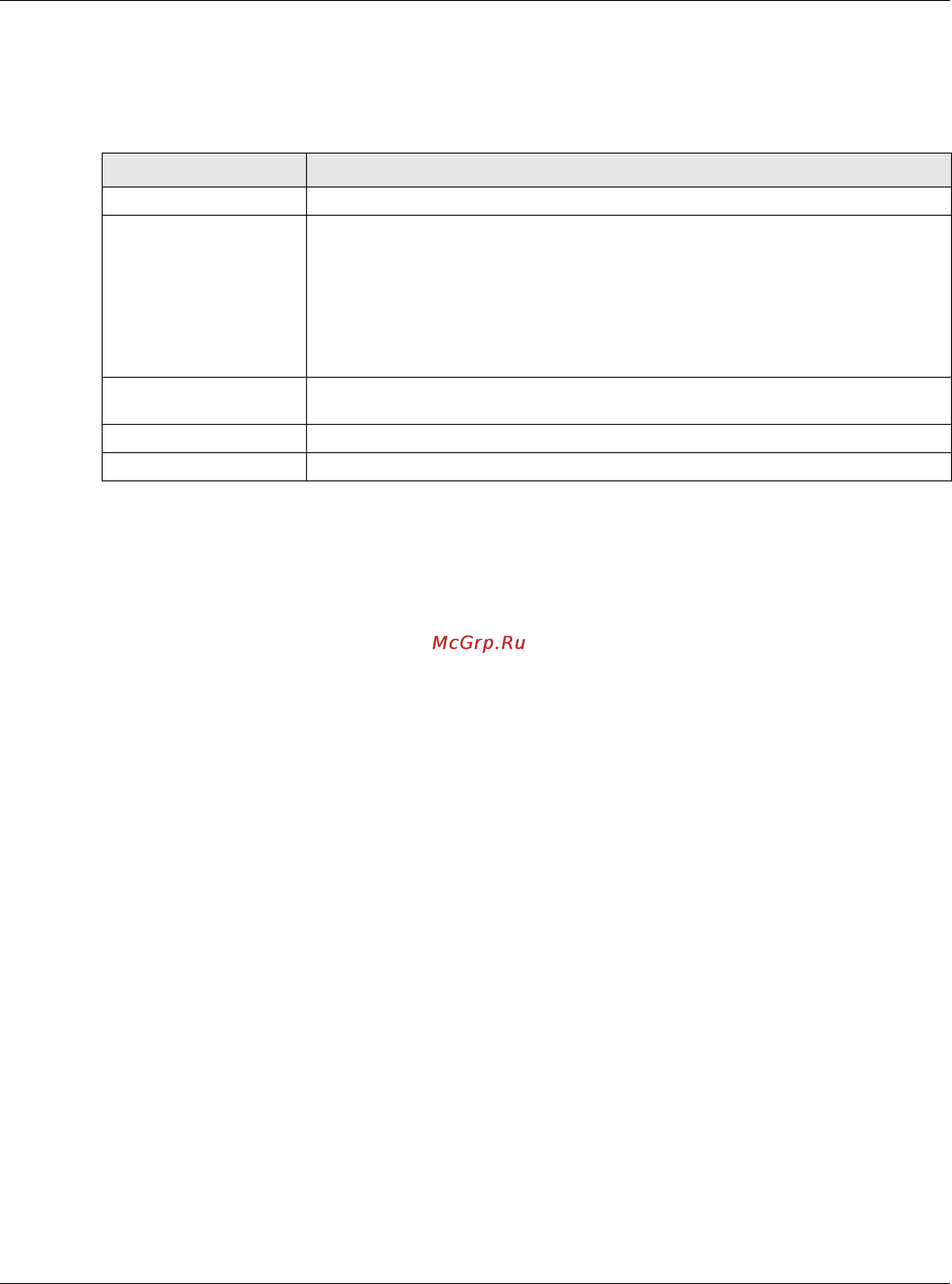 Zyxel XS3700-24 [358/440] Gui based ftp clients