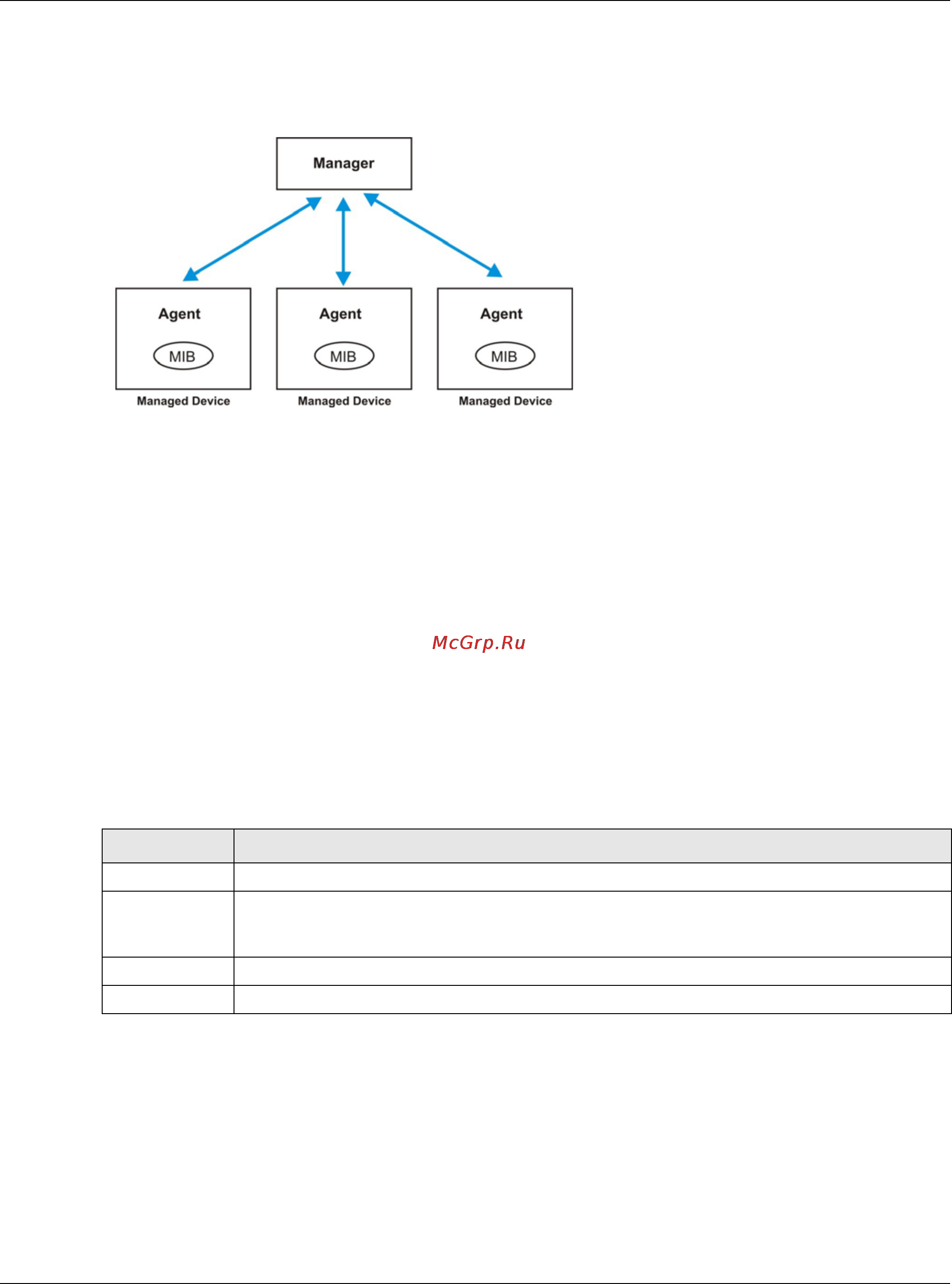 Zyxel XS3700-24 [360/440] Snmp v3 and security