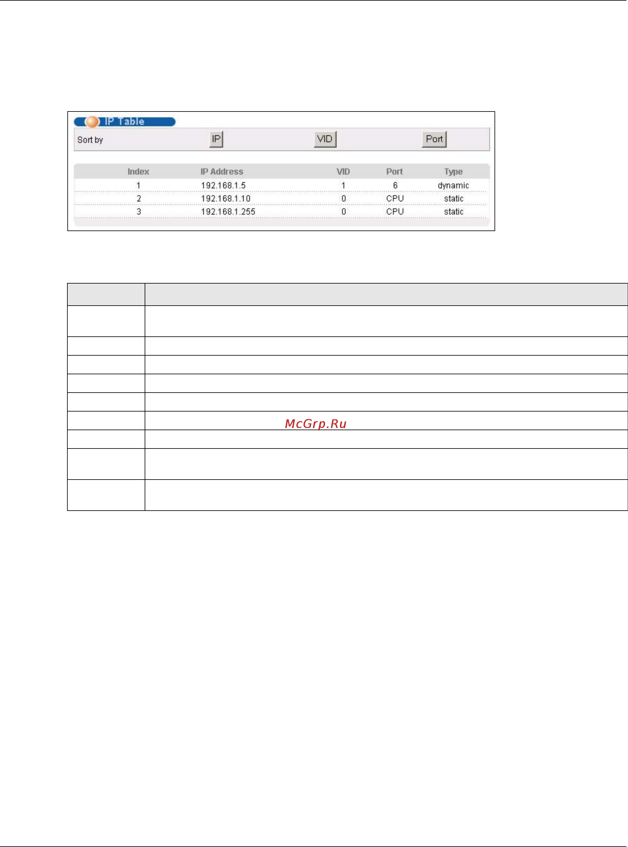Zyxel XS3700-24 [395/440] Viewing the ip table