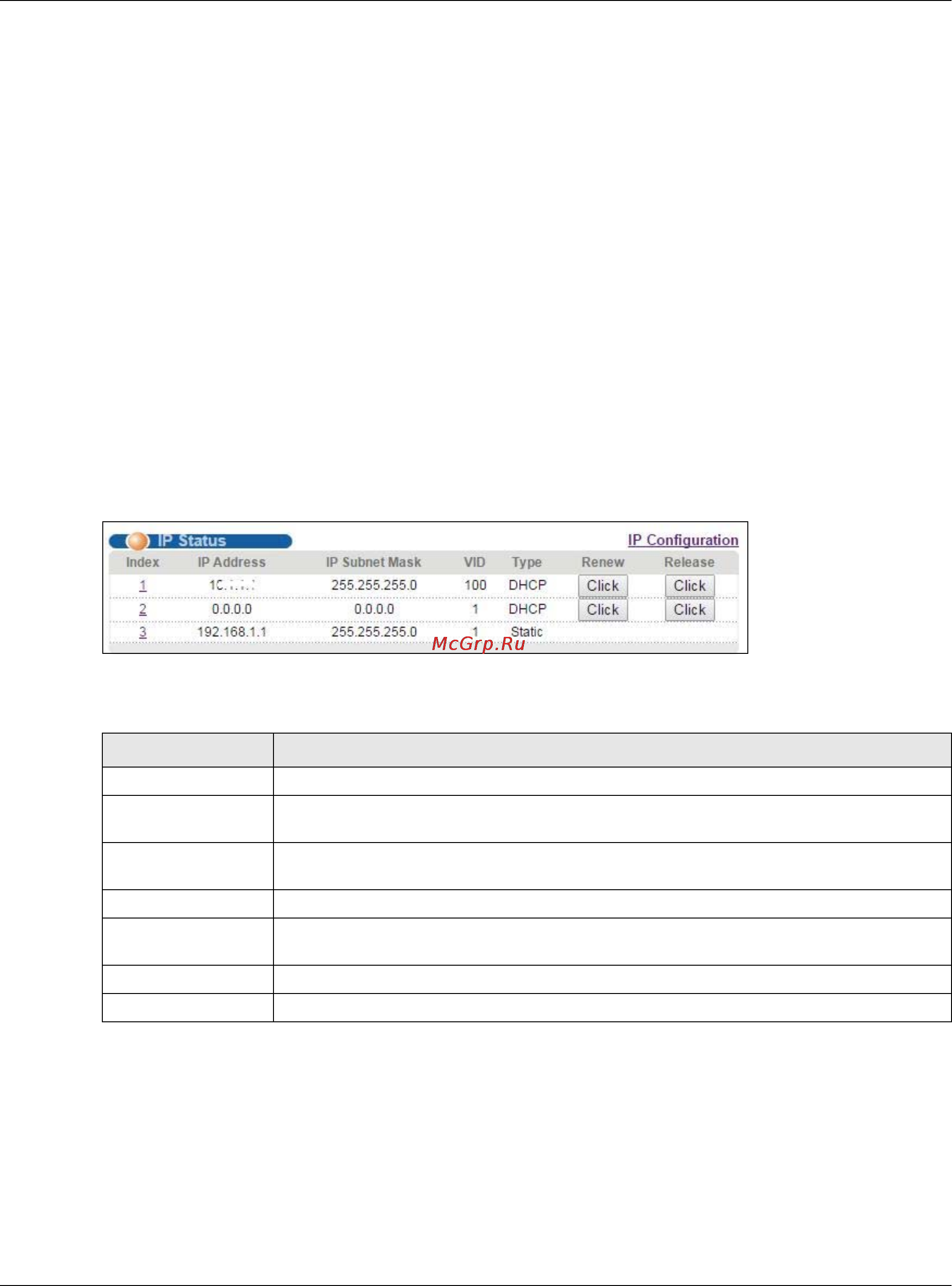 Zyxel XS3700-24 [58/440] Ip status details