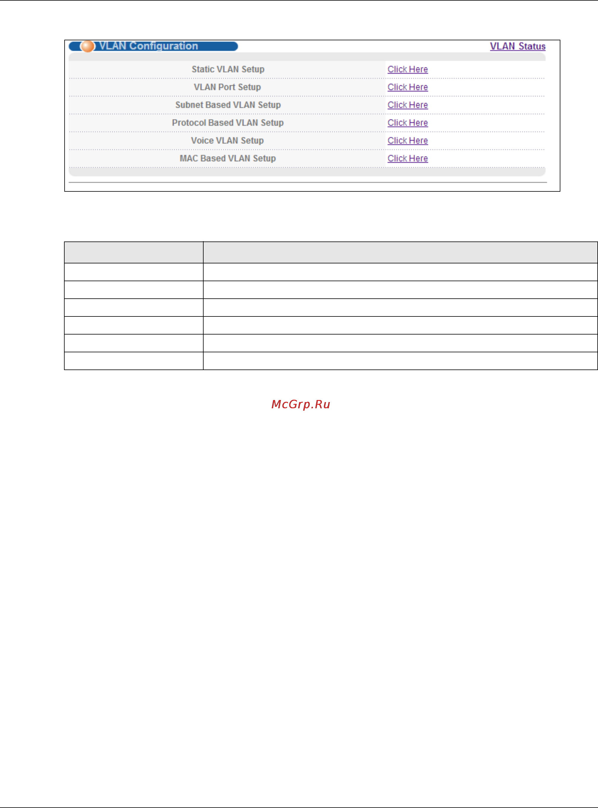 Zyxel XS3700-24 [87/440] Configure a static vlan