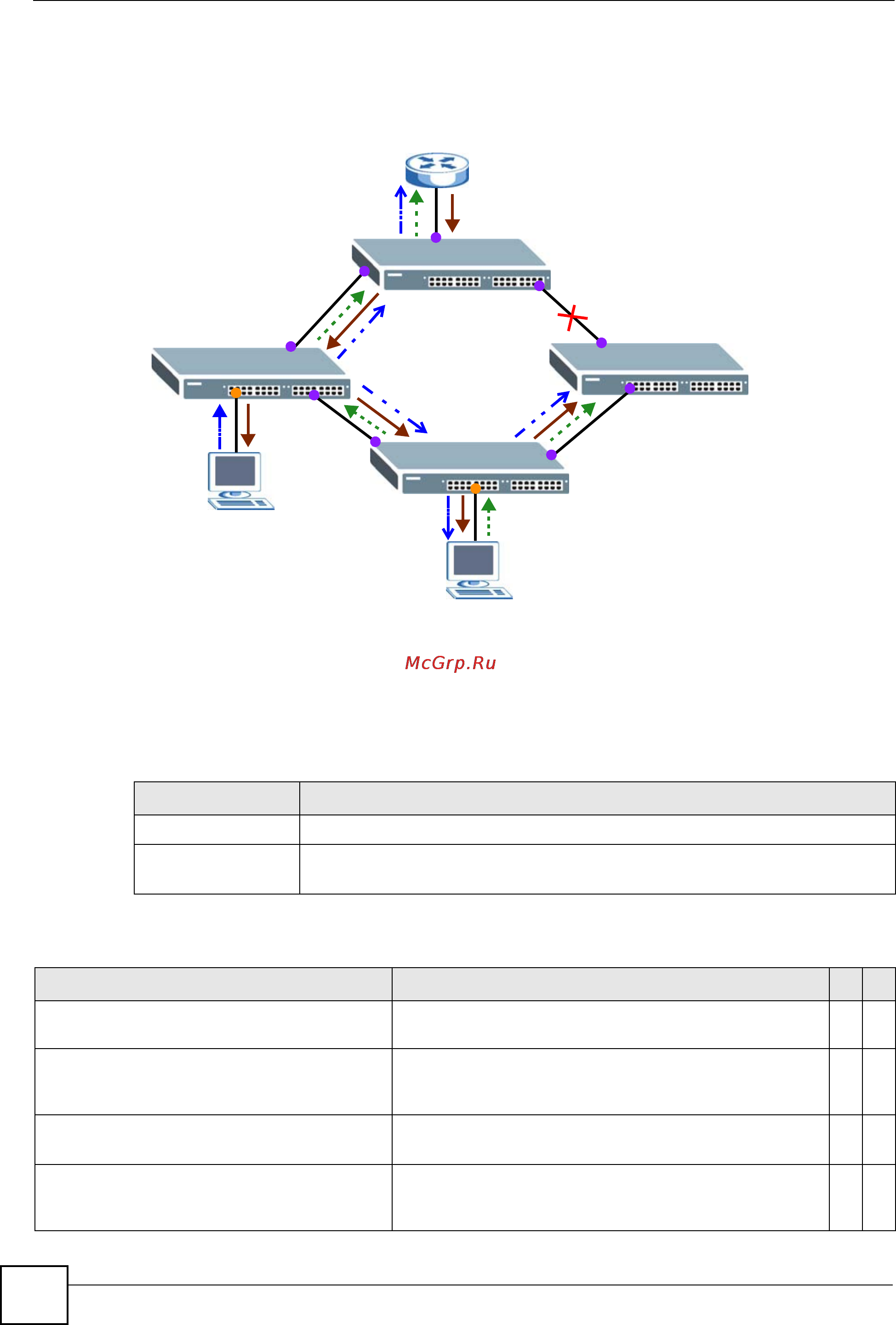 Zyxel XS3700-24 [140/371] Command summary