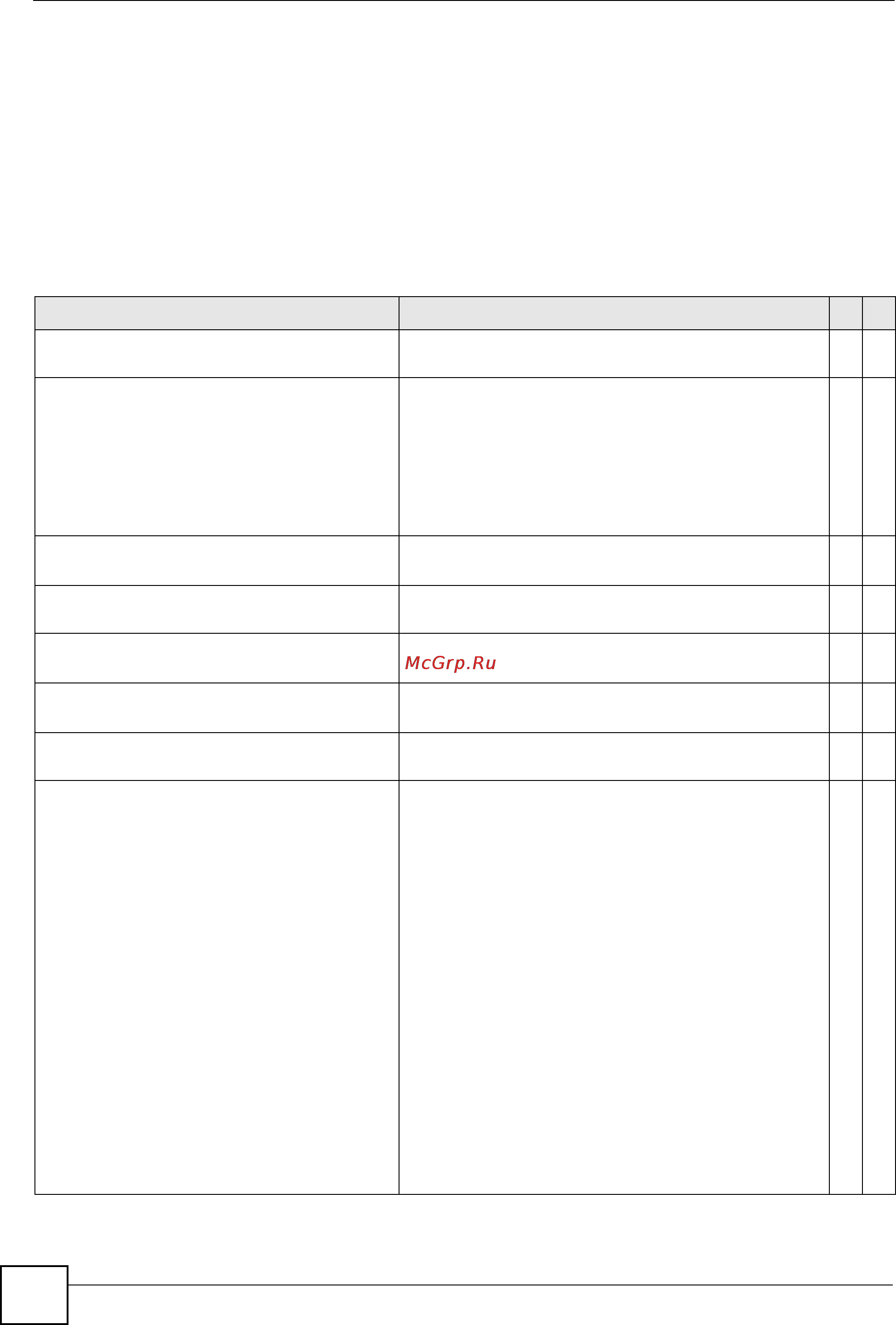 Zyxel XS3700-24 [160/371] Command summary
