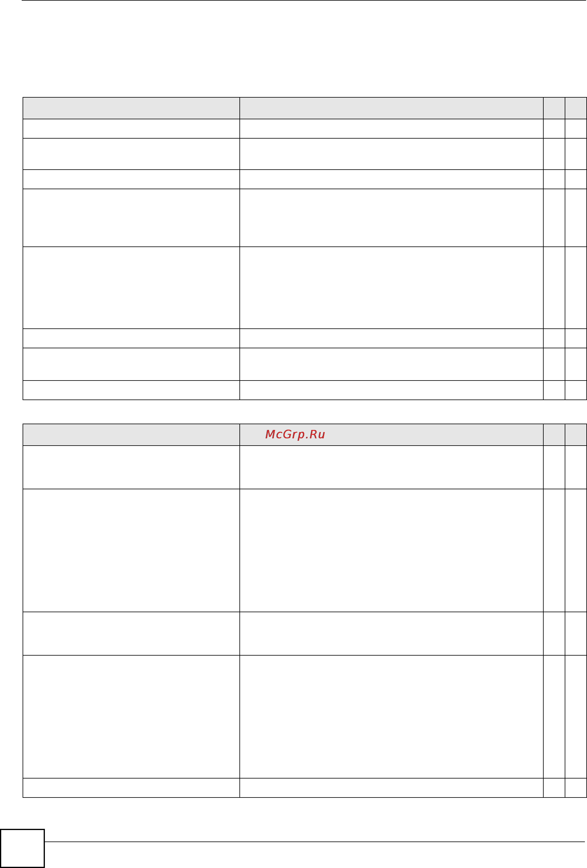 Zyxel XS3700-24 [190/371] Command summary