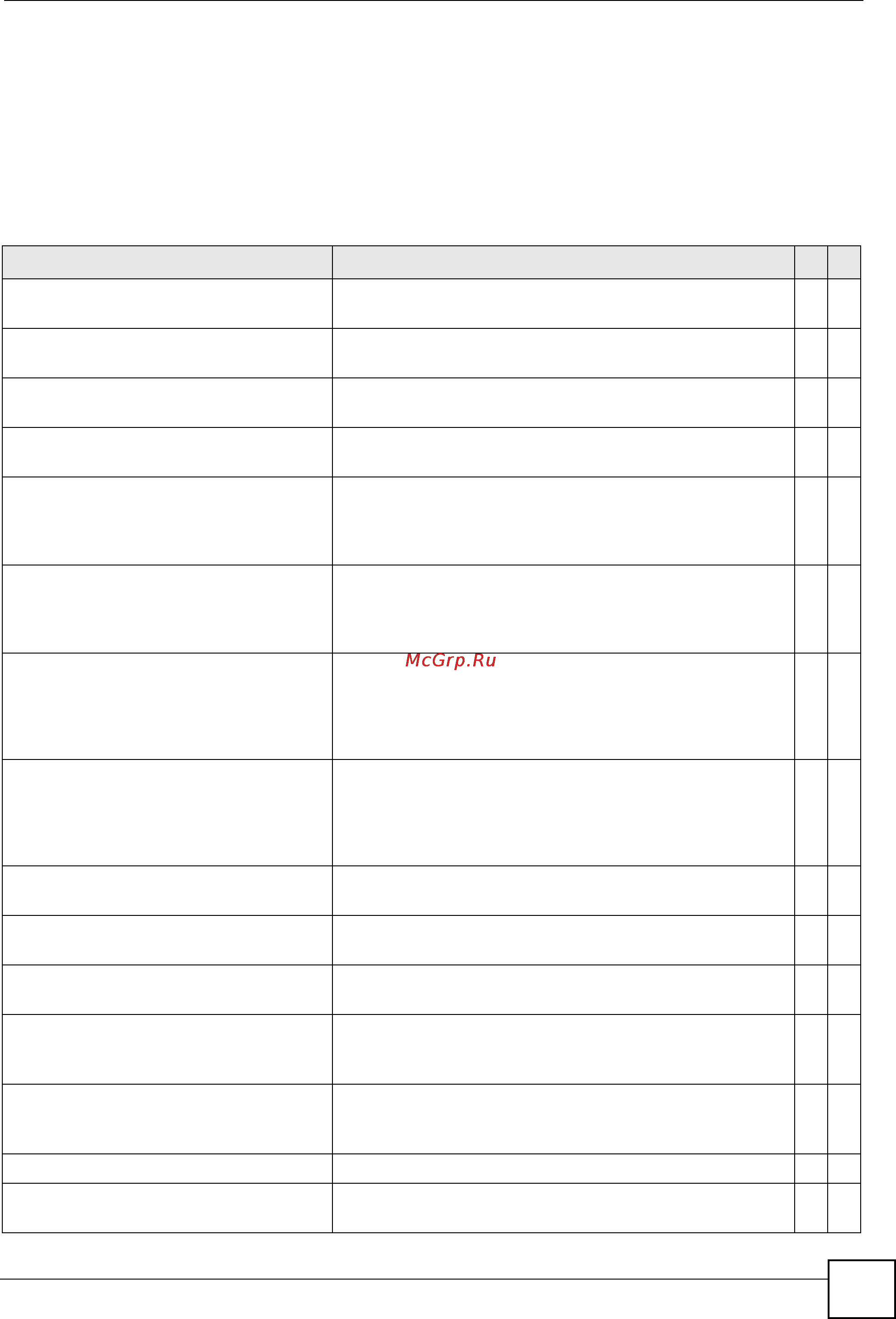 Zyxel XS3700-24 [227/371] Command summary