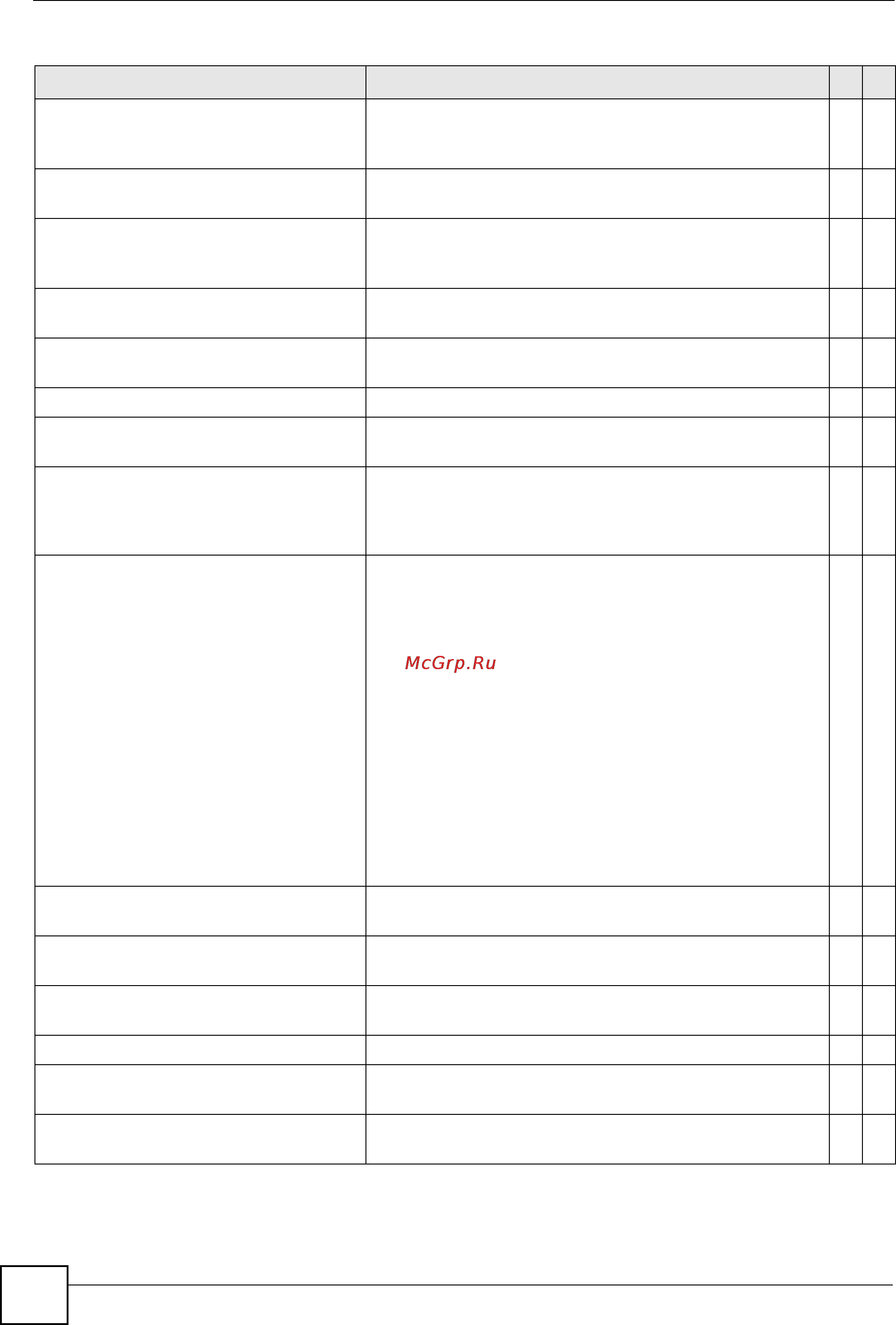 Zyxel XS3700-24 [228/371] Chapter 60 pppoe ia commands