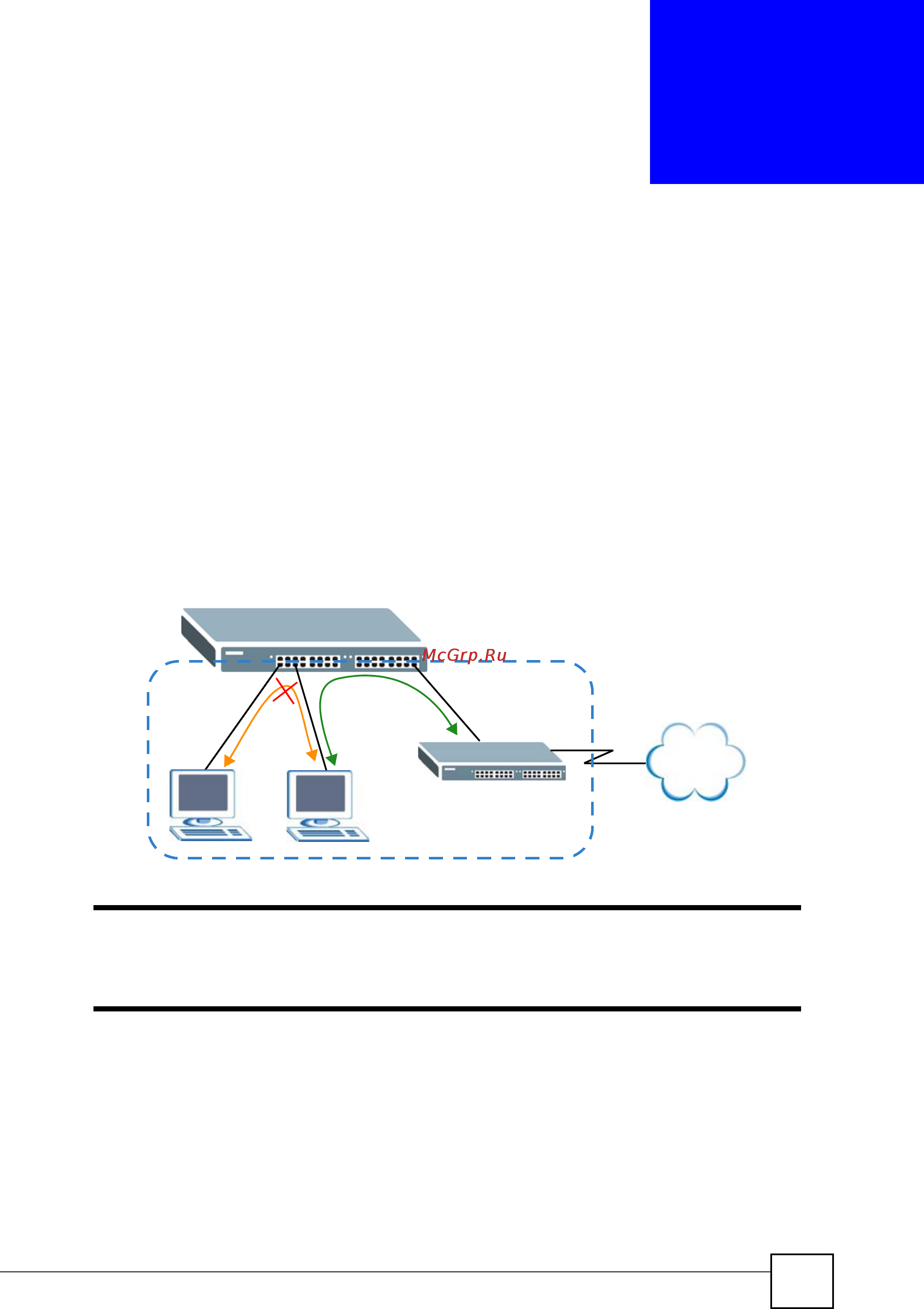 Zyxel XS3700-24 [232/371] Private vlan commands