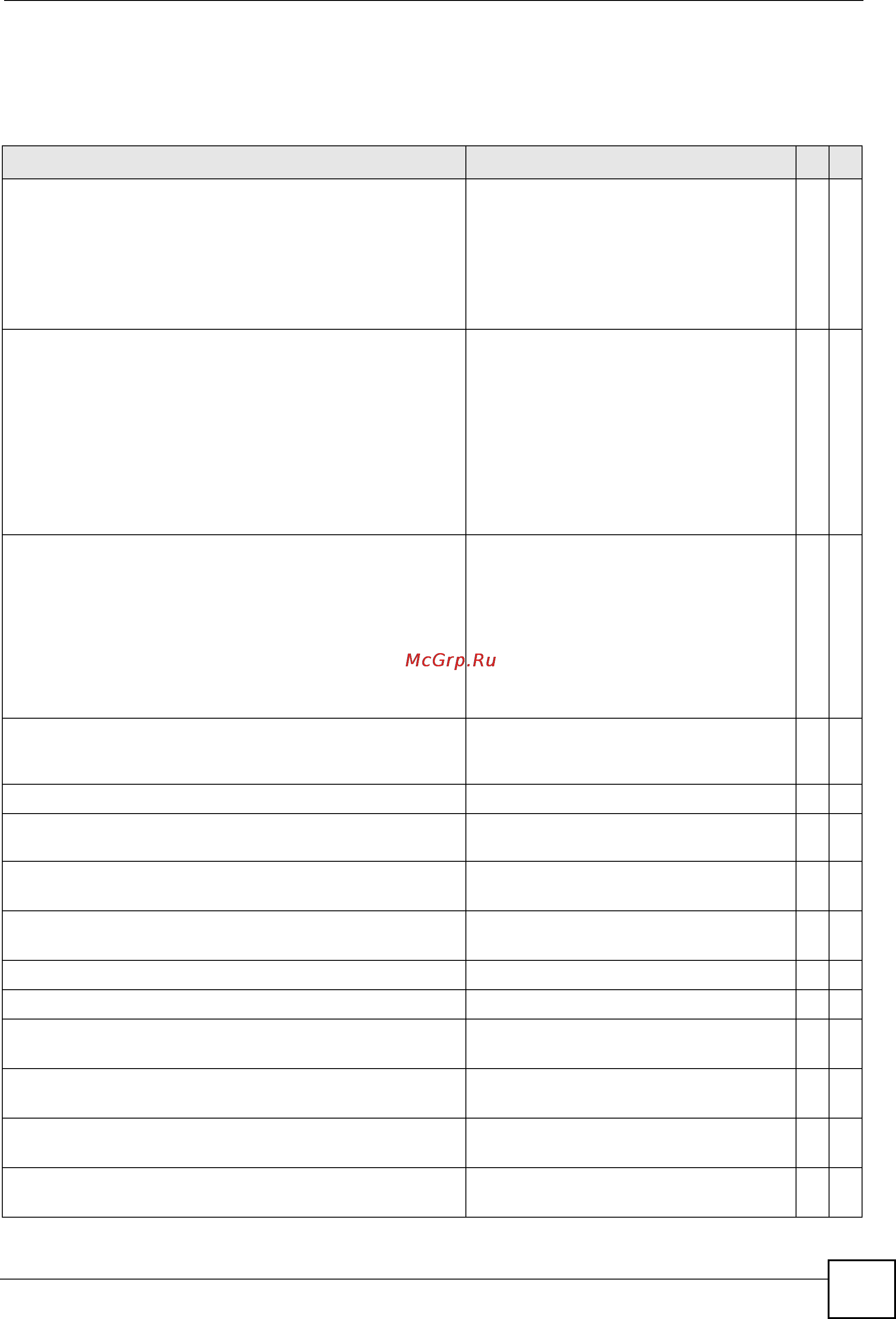Zyxel XS3700-24 [251/371] Command summary