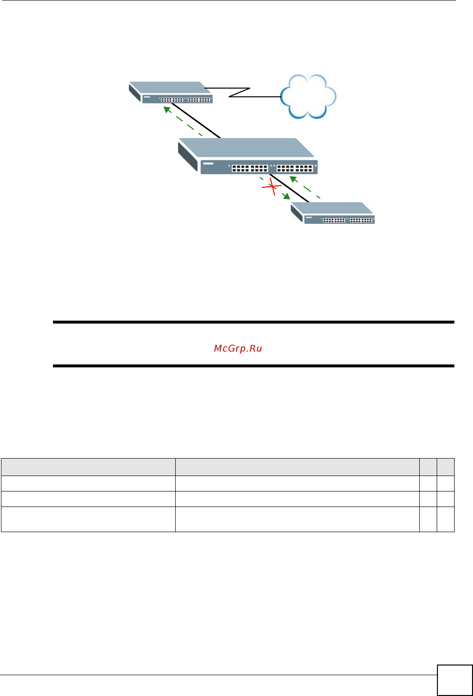 Zyxel XS3700-24 [261/371] Command summary
