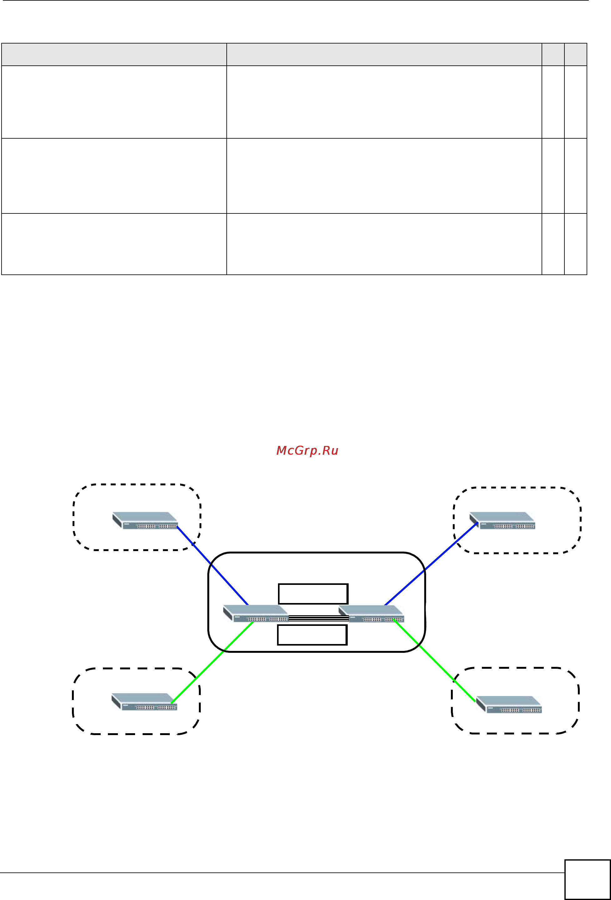 Zyxel XS3700-24 [317/371] Command examples