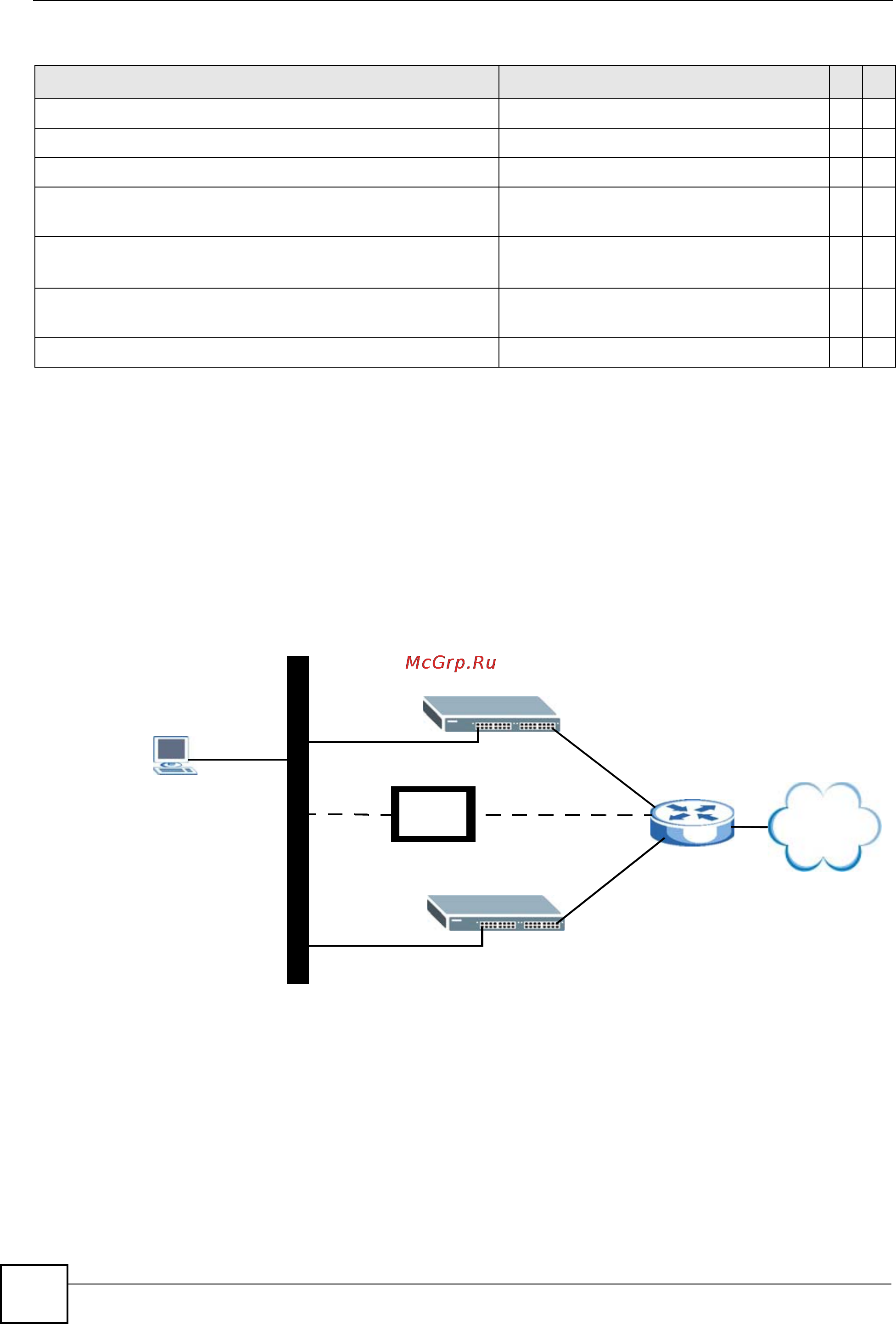 Zyxel XS3700-24 [324/371] Command examples