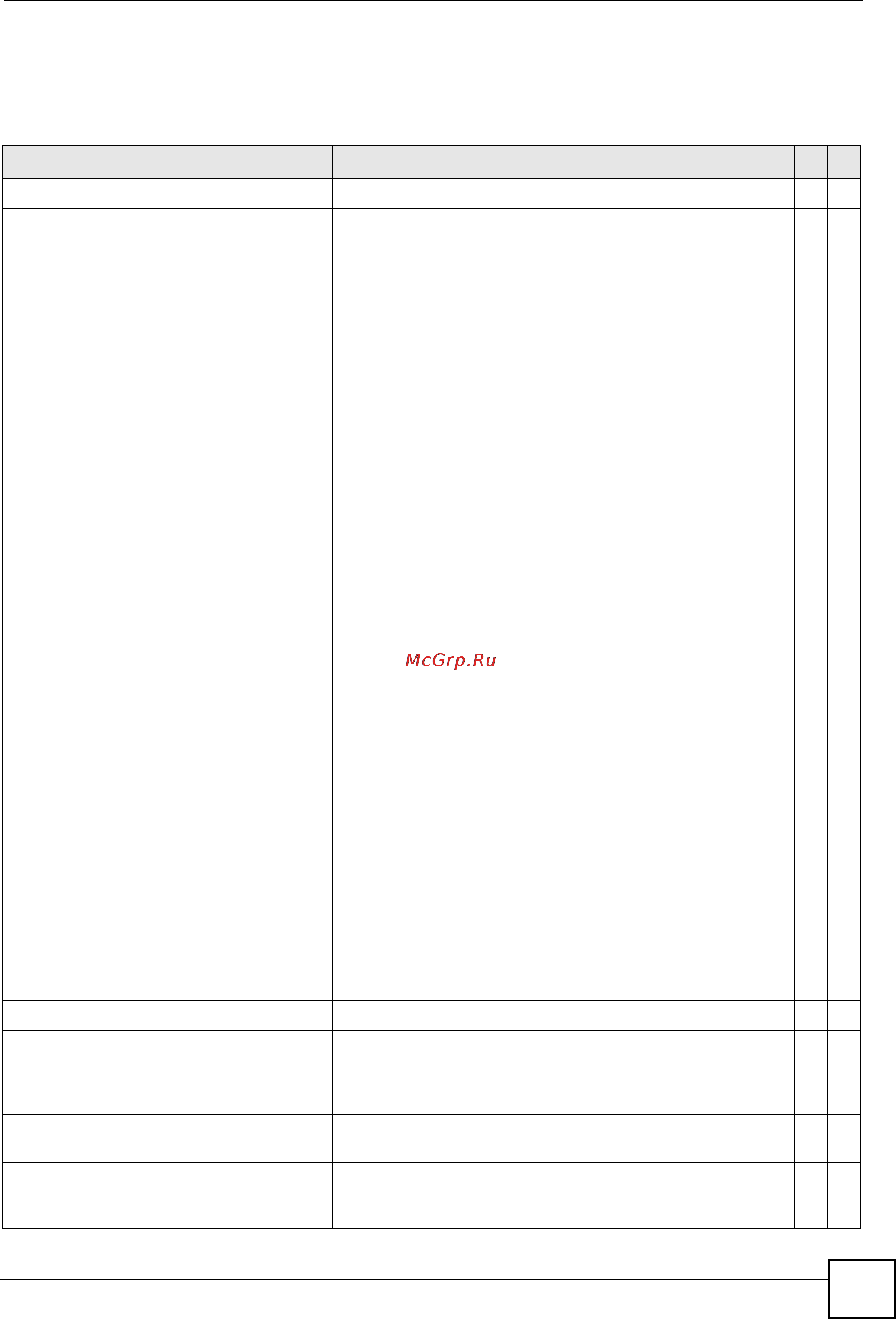 Zyxel XS3700-24 [51/371] Command summary