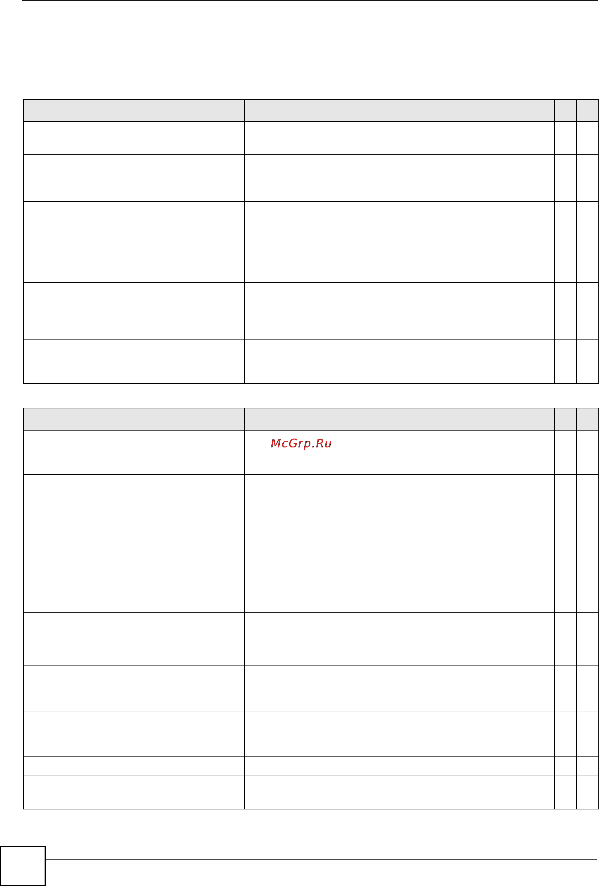 Zyxel XS3700-24 [82/371] Command summary