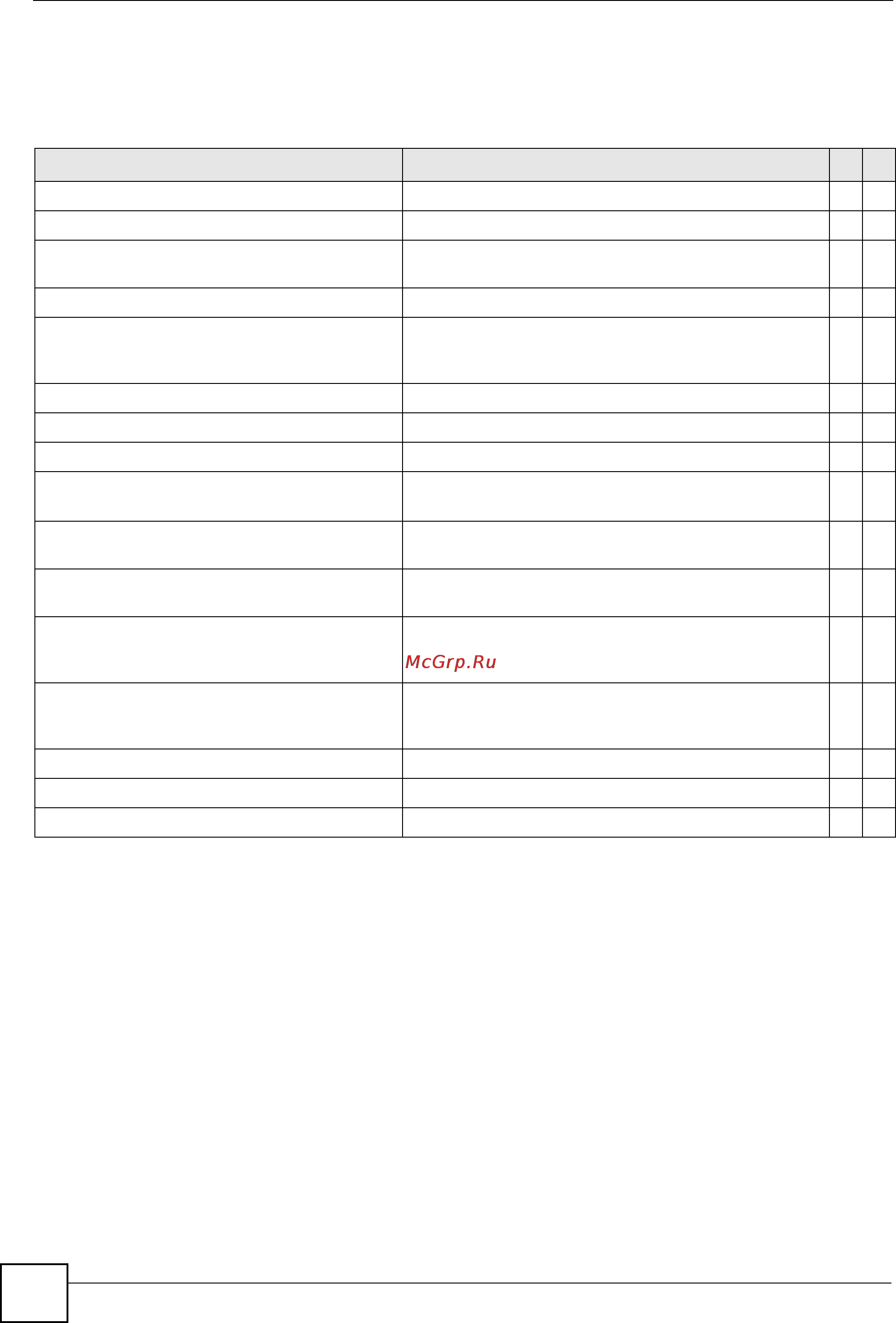 Zyxel XS3700-24 [96/371] Command summary
