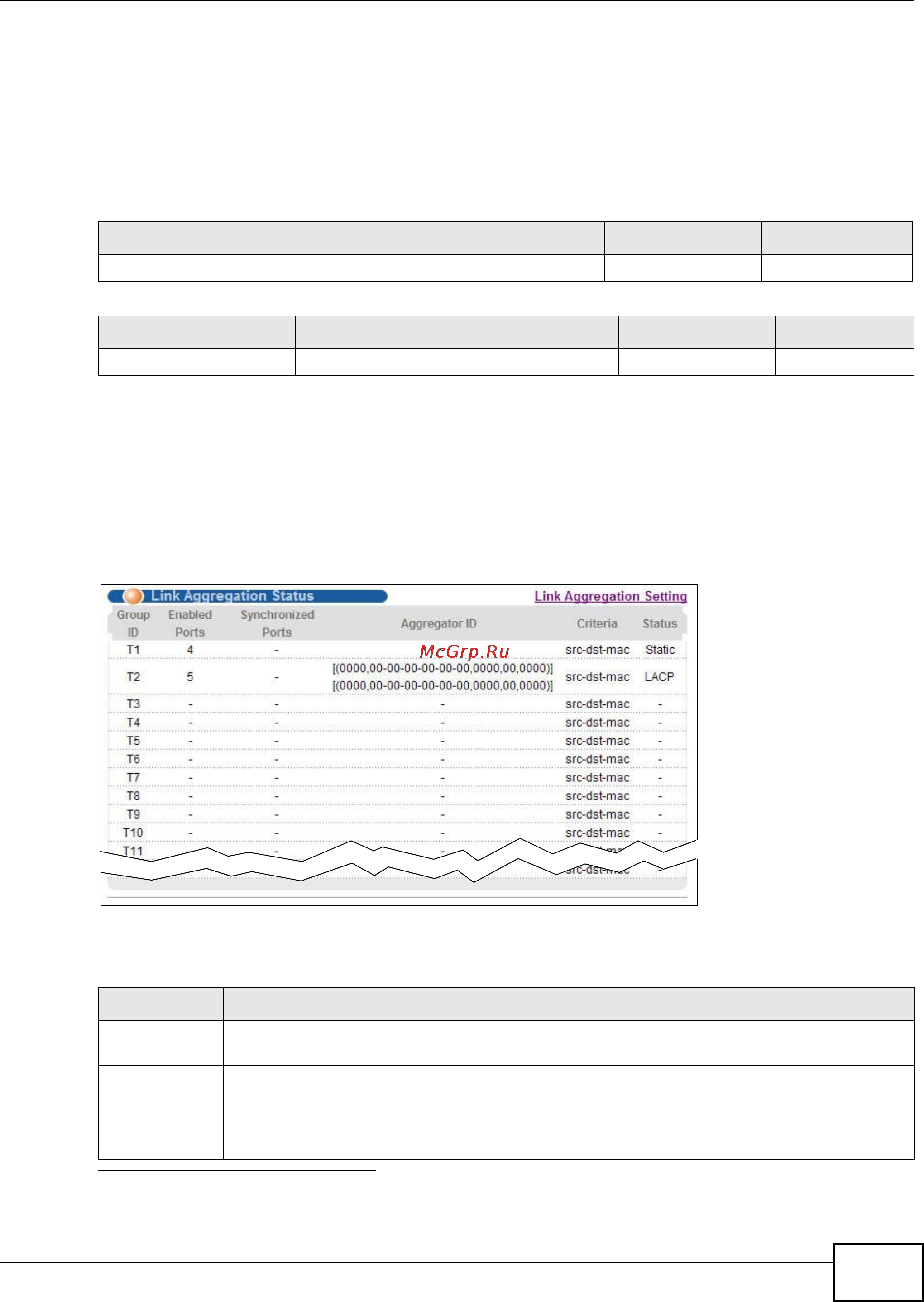 Zyxel XS3900-48F [133/332] Link aggregation id