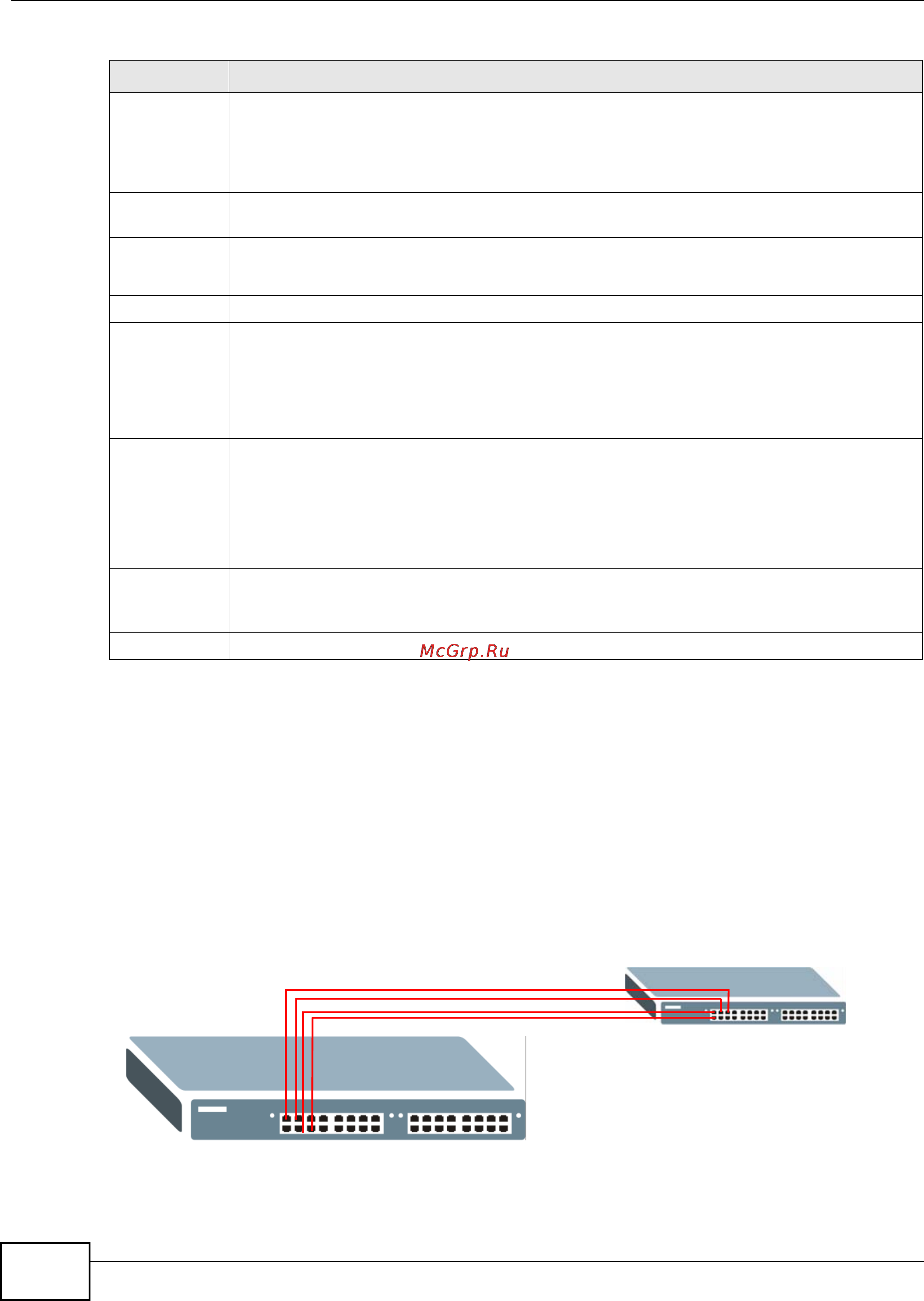 Zyxel XS3900-48F [138/332] Make your physical connections make sure that the ports that you want to belong to the trunk group are connected to the same destination the following figure shows ports 2 5 on switch a connected to switch b