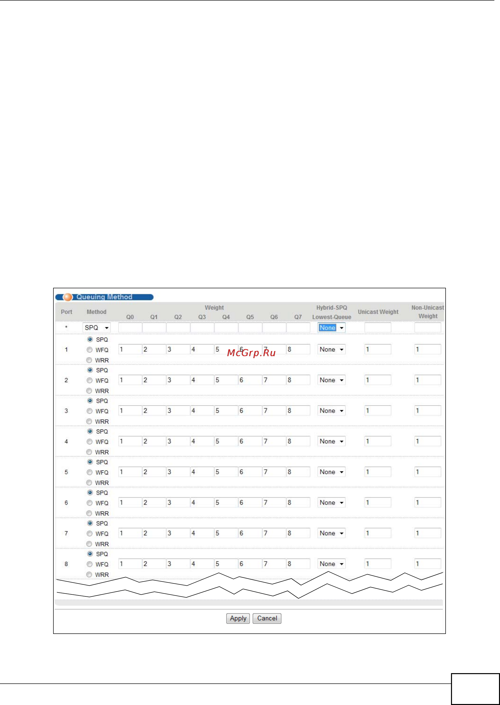 Zyxel XS3900-48F [163/332] Weighted round robin scheduling wrr