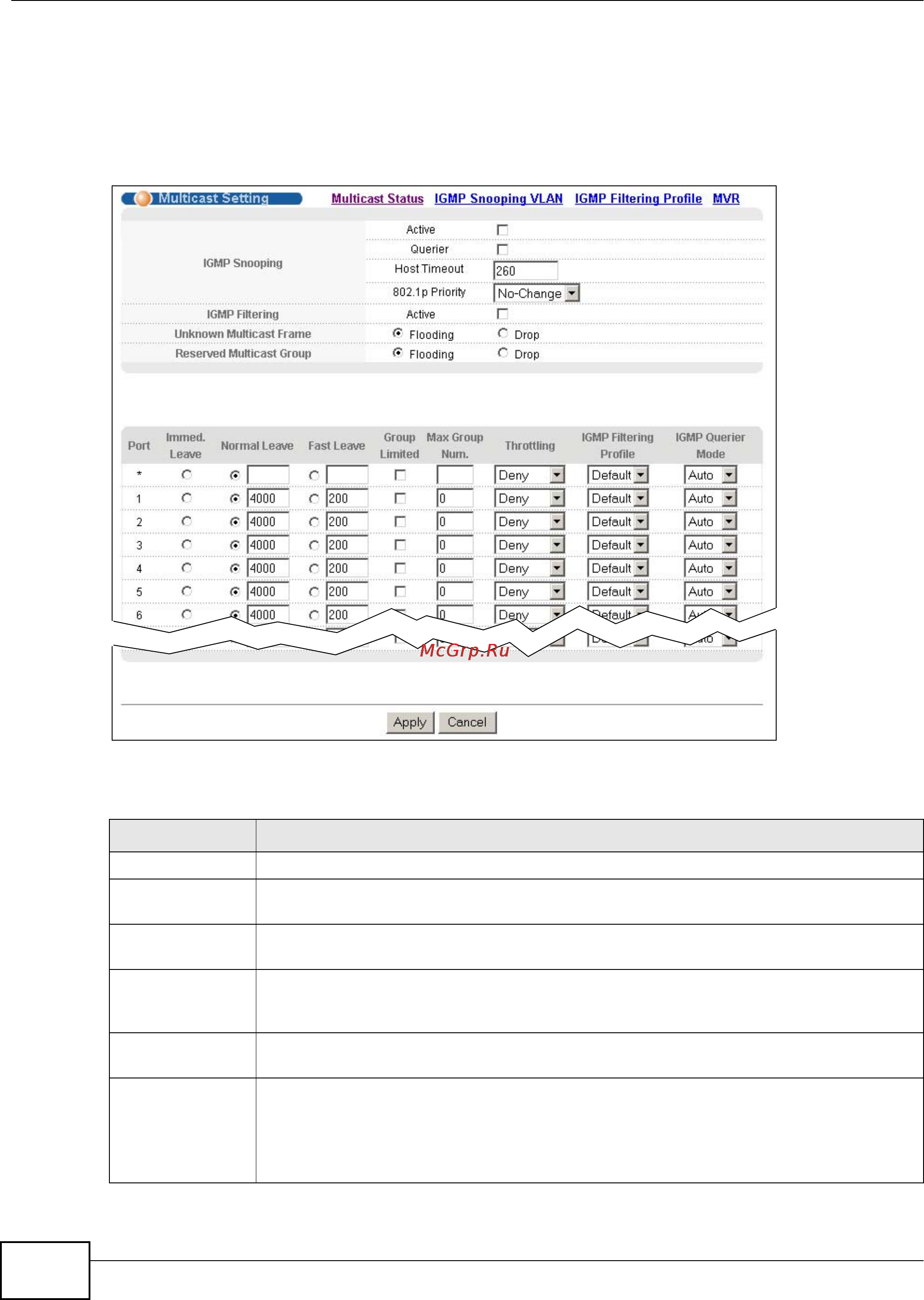 Zyxel XS3900-48F [174/332] Multicast setting