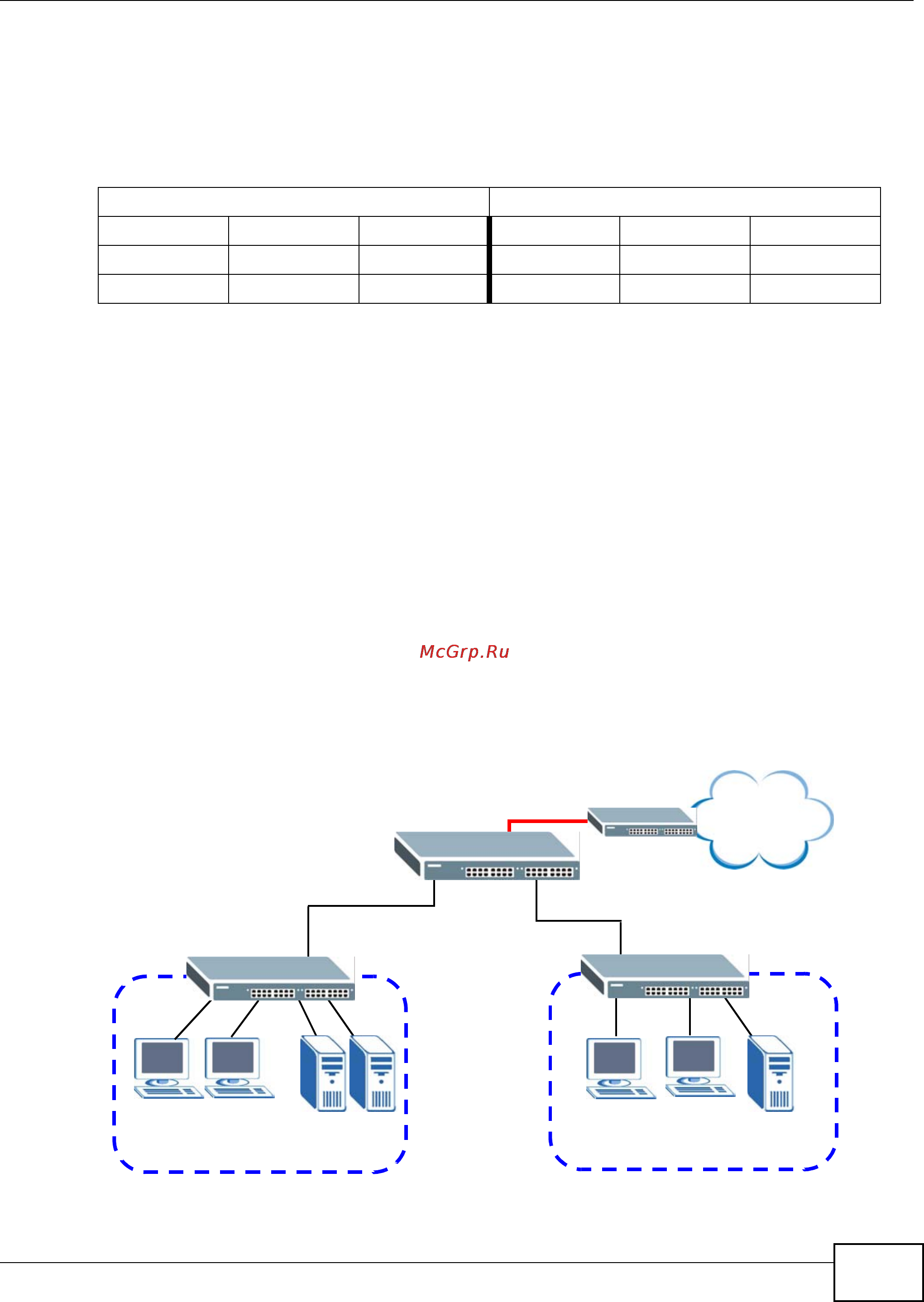 Zyxel XS3900-48F [21/332] Bridging example