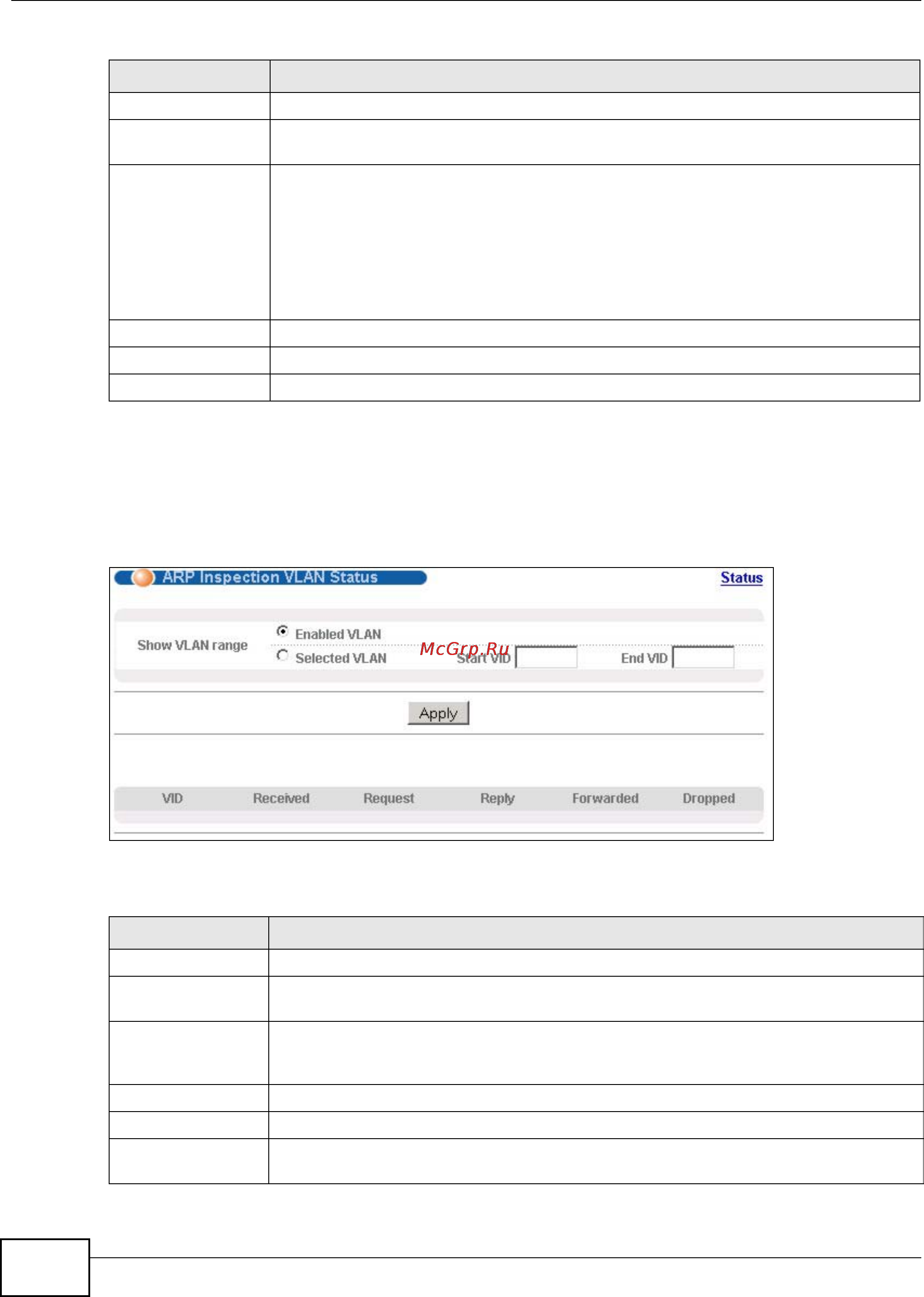 Zyxel XS3900-48F [214/332] Arp inspection vlan status