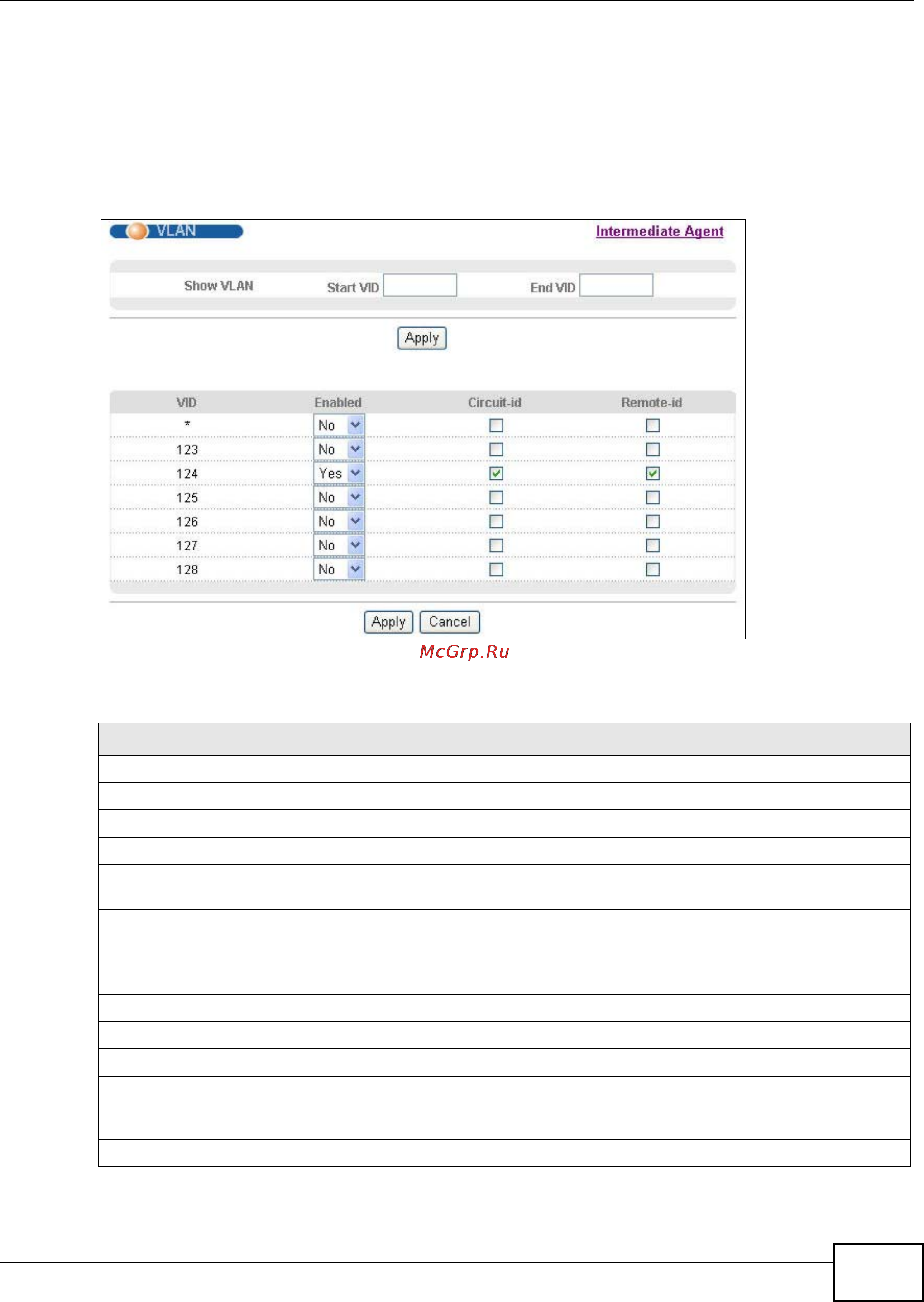 Zyxel XS3900-48F [243/332] Pppoe ia for vlan