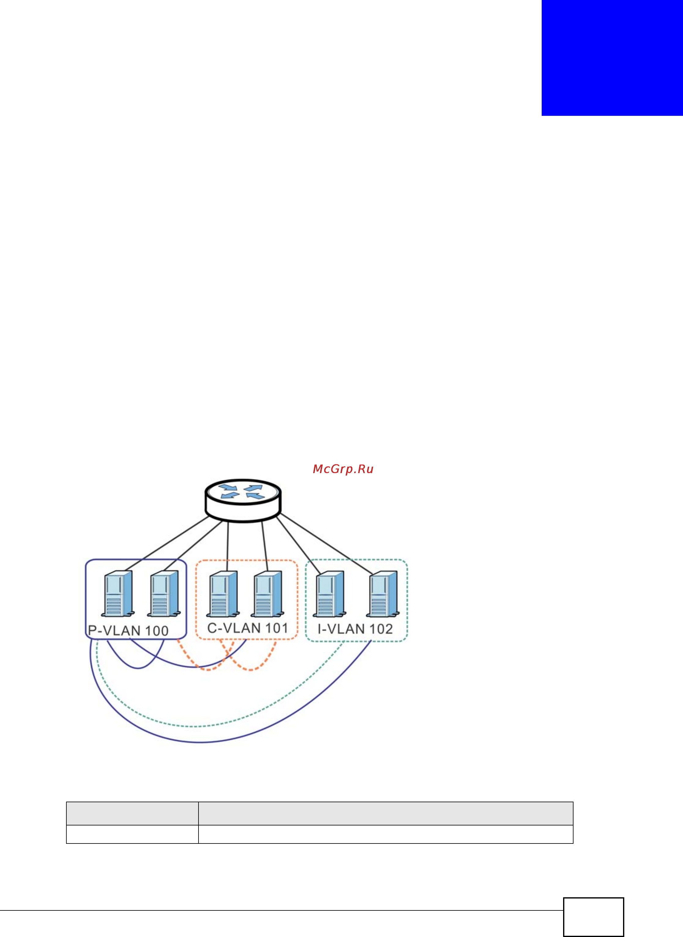 Zyxel XS3900-48F [249/332] Private vlan overview