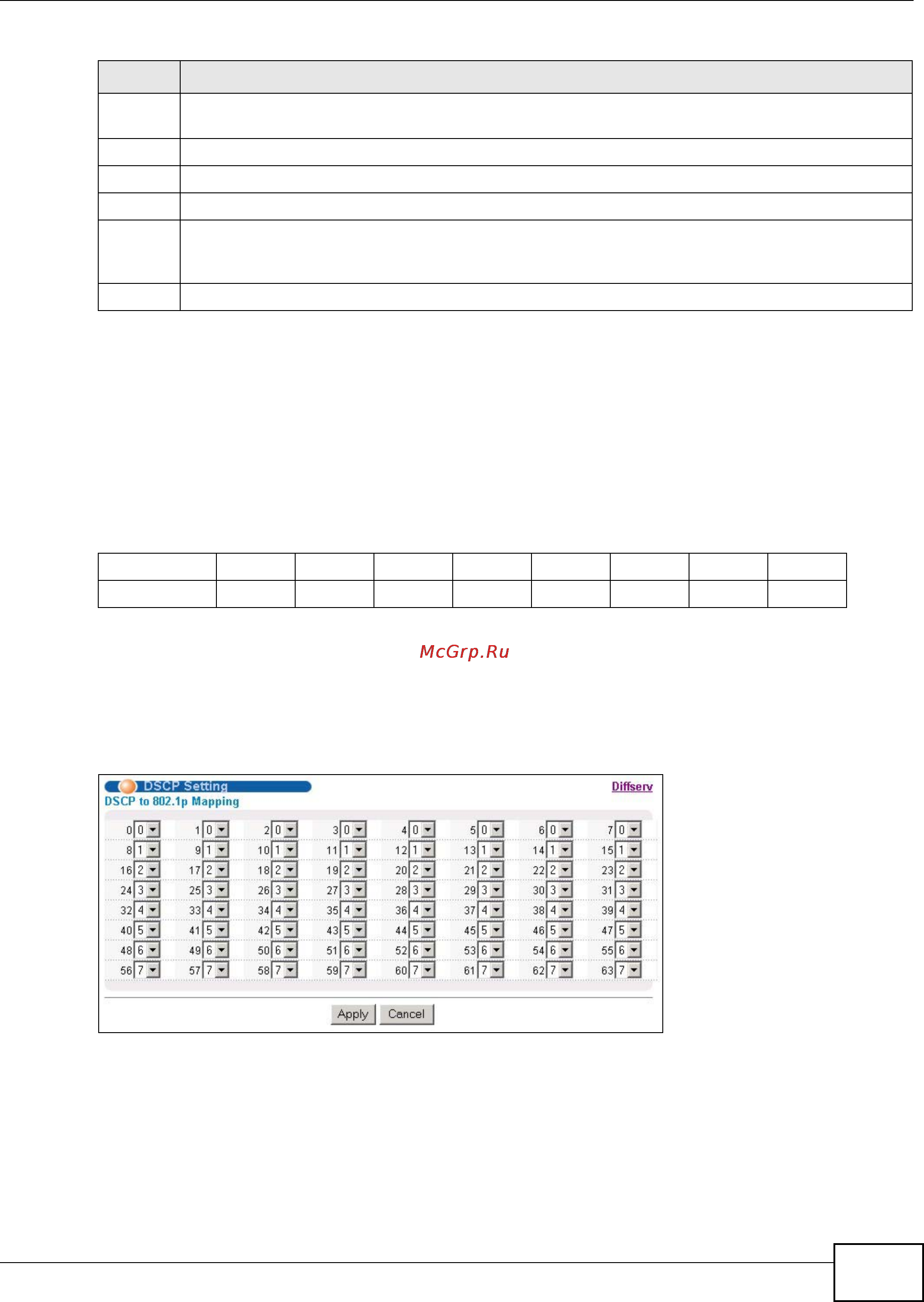 Zyxel XS3900-48F [261/332] Chapter 33 differentiated services