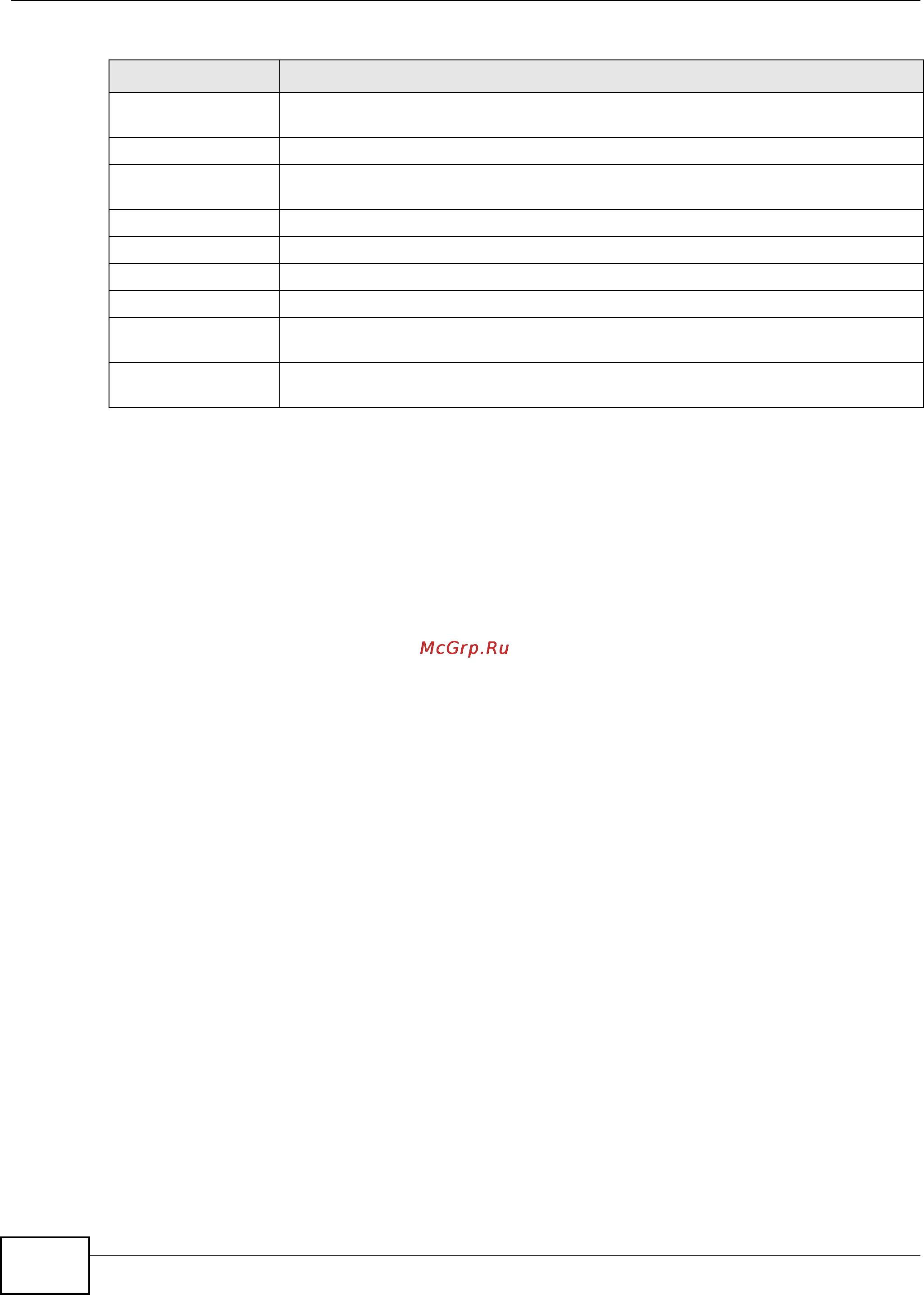 Zyxel XS3900-48F [308/332] Chapter 40 mac table